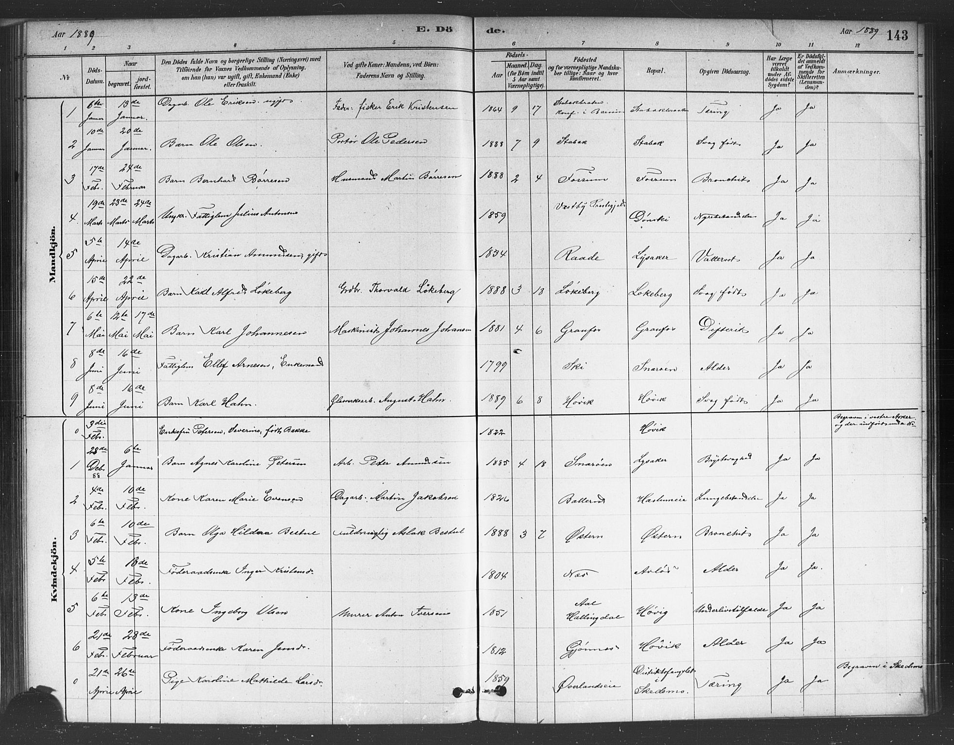 Asker prestekontor Kirkebøker, AV/SAO-A-10256a/F/Fc/L0001: Parish register (official) no. III 1, 1879-1892, p. 143