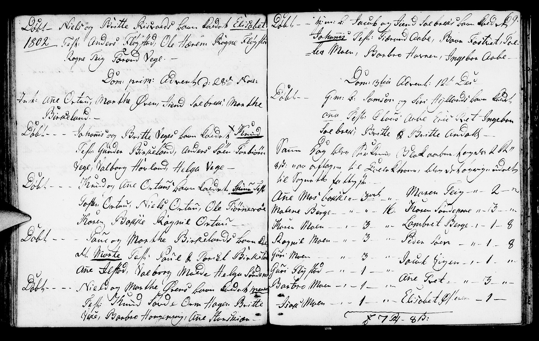 Suldal sokneprestkontor, AV/SAST-A-101845/01/IV/L0002: Parish register (official) no. A 2, 1780-1808, p. 69