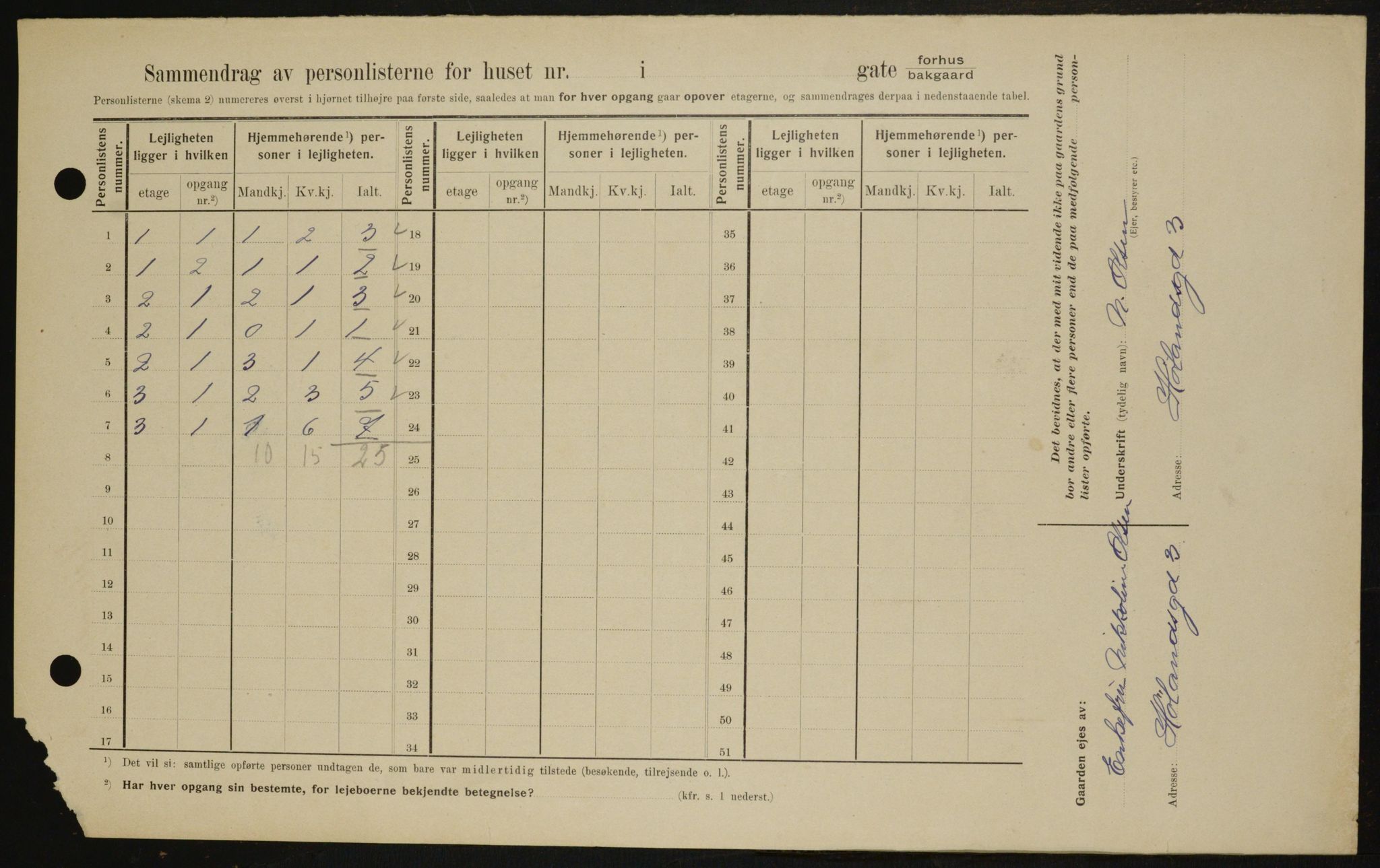 OBA, Municipal Census 1909 for Kristiania, 1909, p. 38419