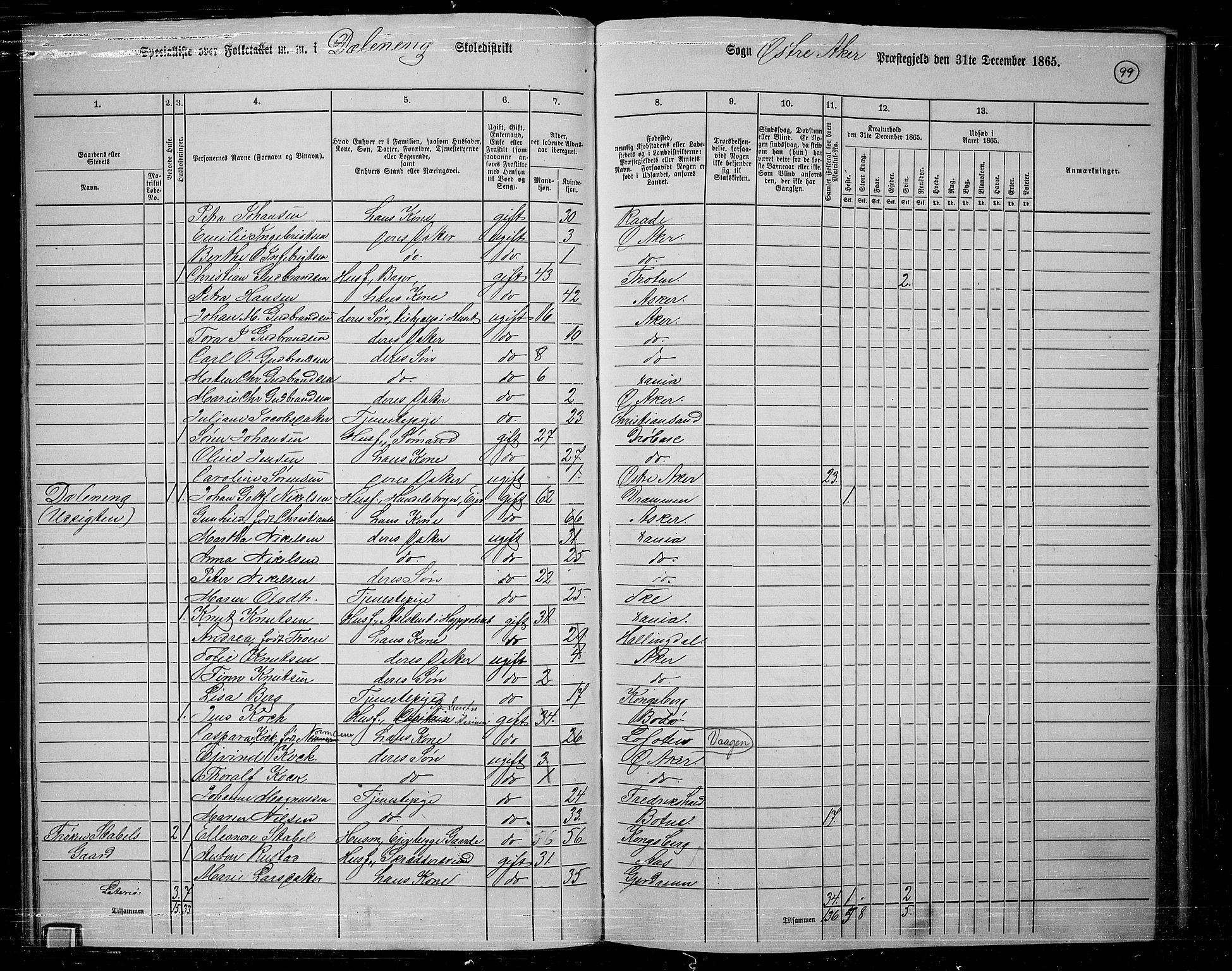 RA, 1865 census for Østre Aker, 1865, p. 96