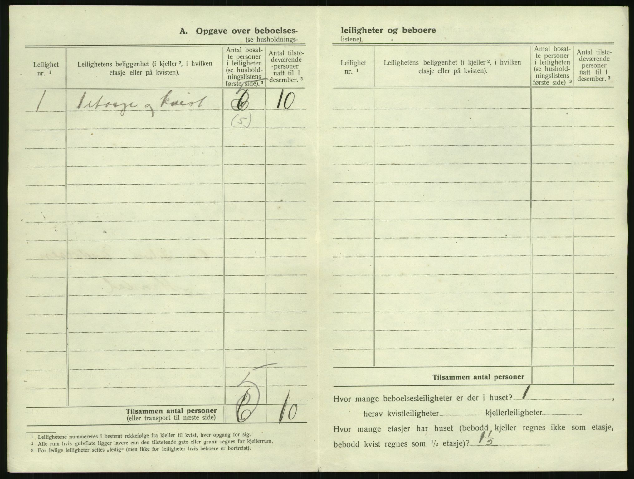 SAK, 1920 census for Mandal, 1920, p. 1412