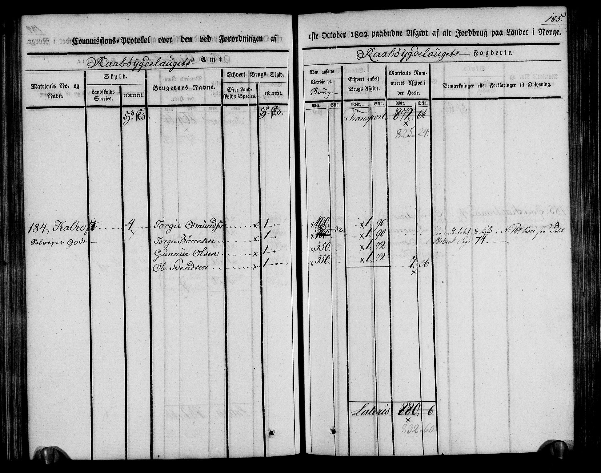 Rentekammeret inntil 1814, Realistisk ordnet avdeling, AV/RA-EA-4070/N/Ne/Nea/L0084: Råbyggelag fogderi. Kommisjonsprotokoll for Vestre Råbyggelagets sorenskriveri, 1803, p. 187