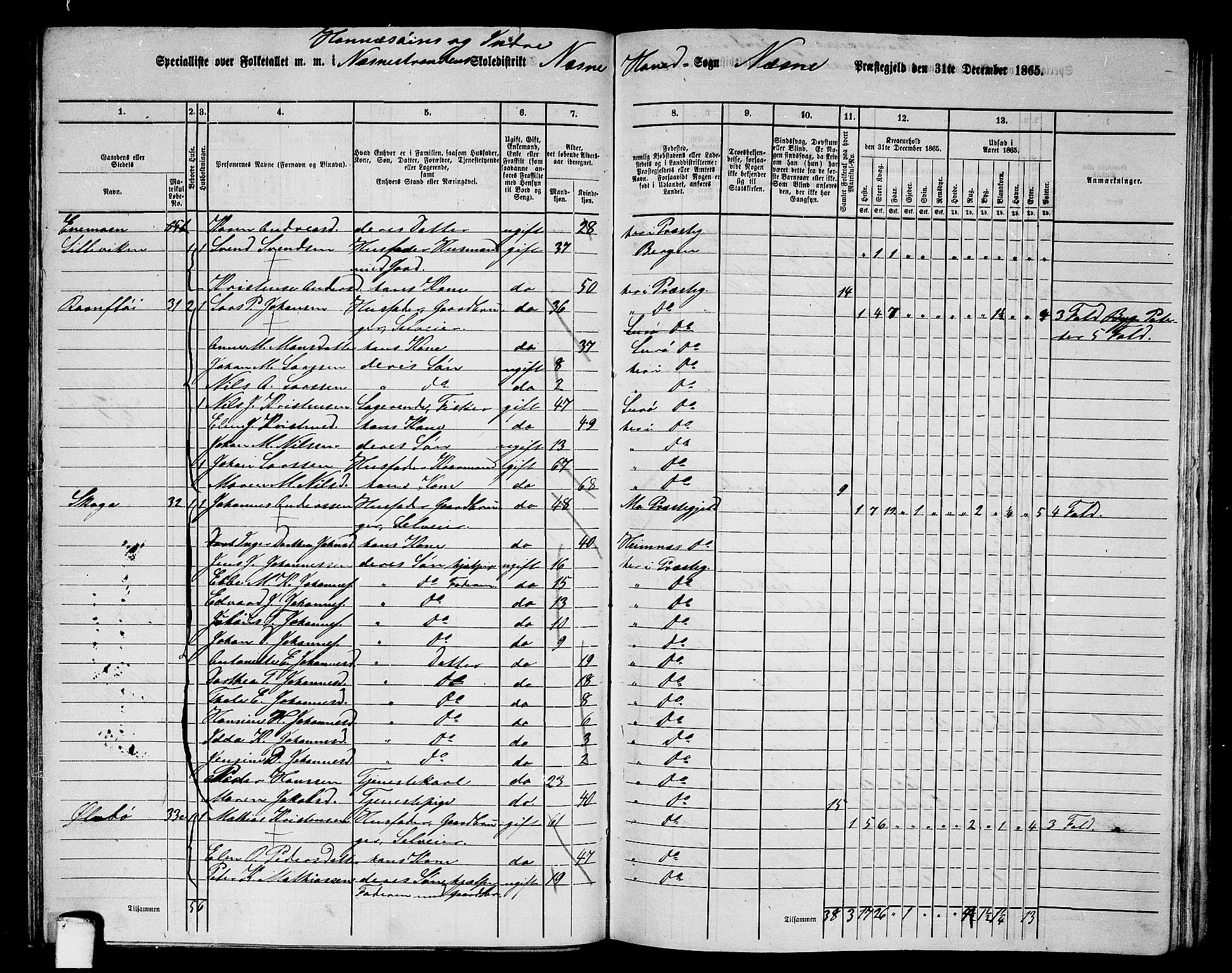 RA, 1865 census for Nesna, 1865, p. 86