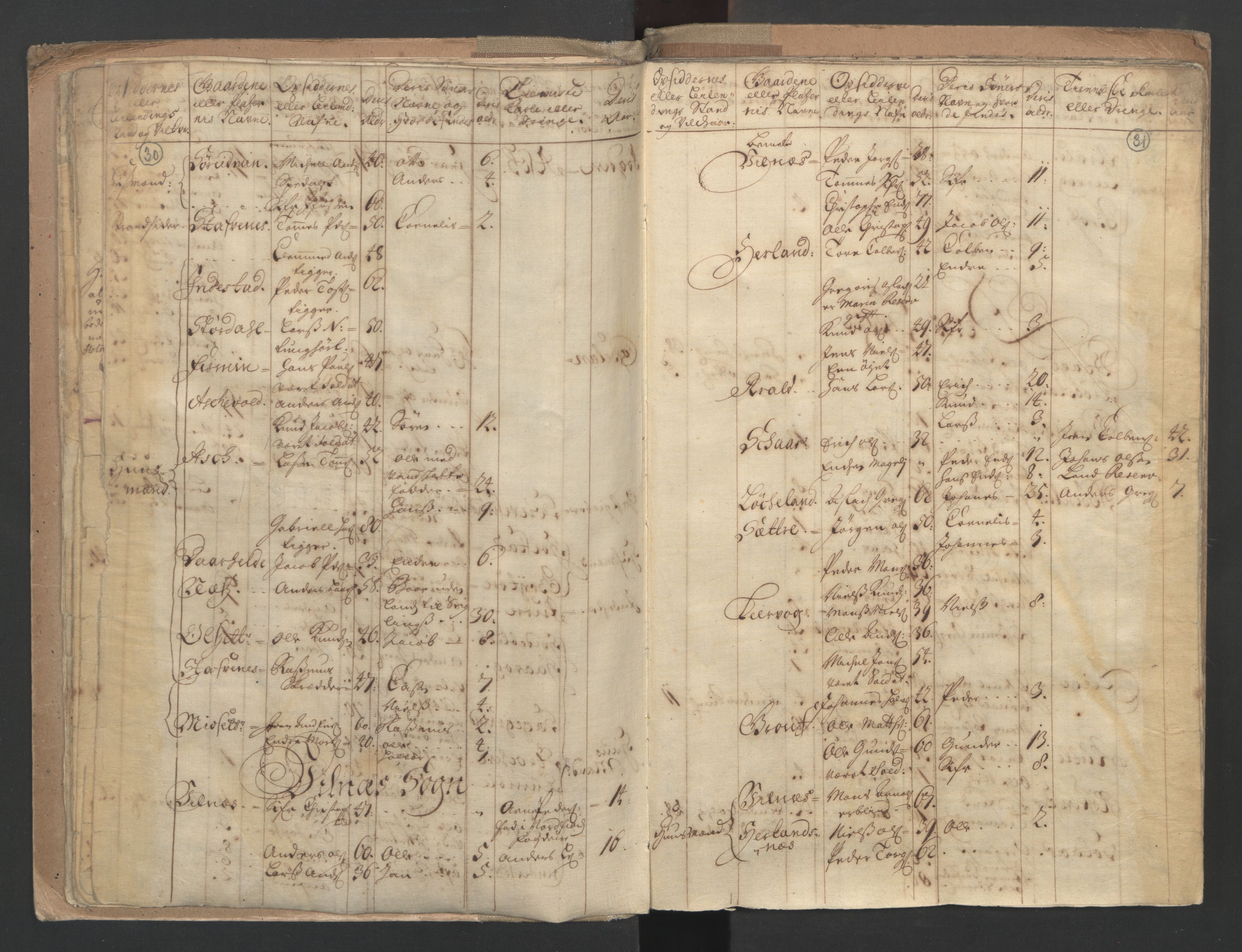 RA, Census (manntall) 1701, no. 9: Sunnfjord fogderi, Nordfjord fogderi and Svanø birk, 1701, p. 30-31