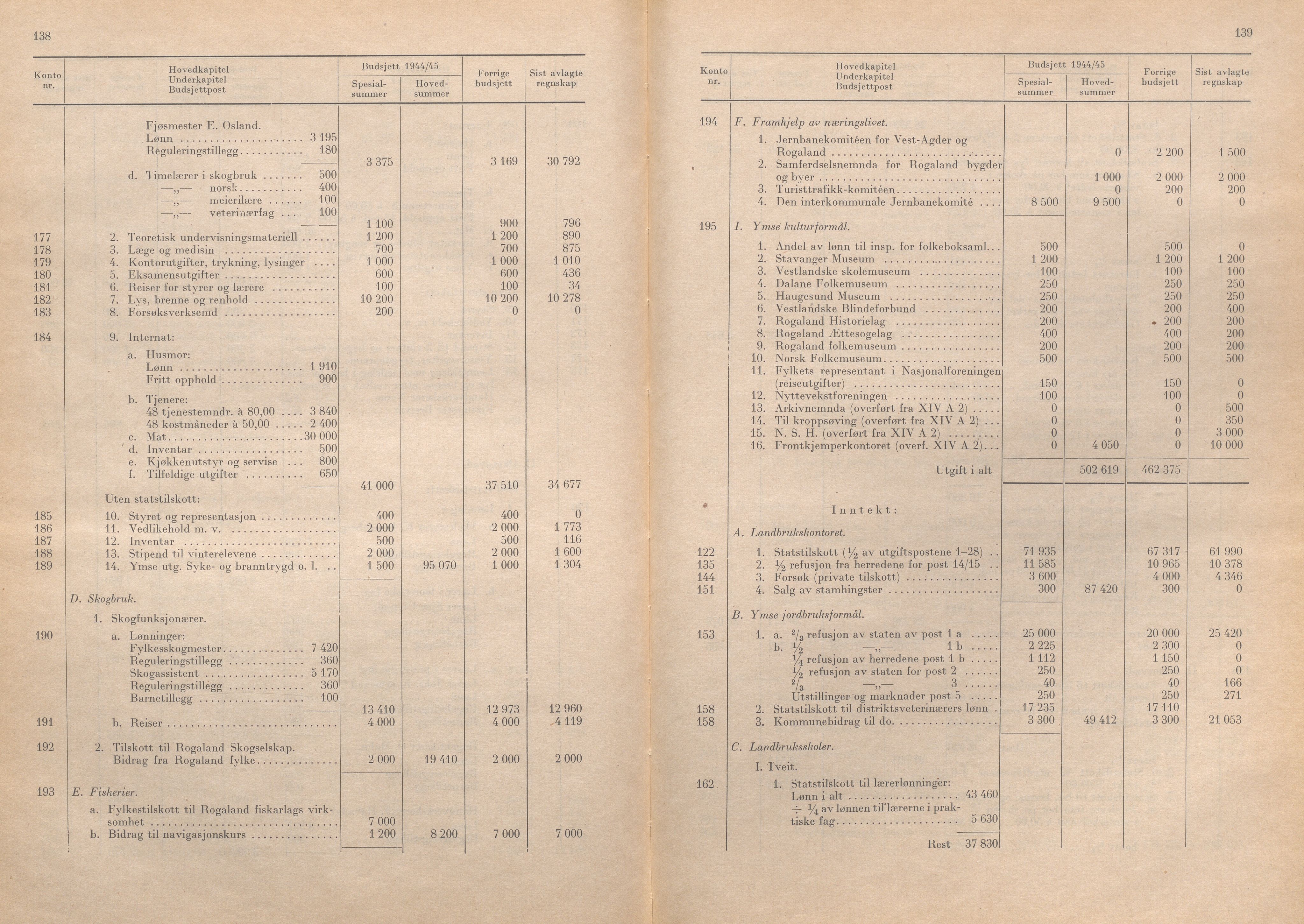 Rogaland fylkeskommune - Fylkesrådmannen , IKAR/A-900/A/Aa/Aaa/L0063: Møtebok , 1944, p. 138-139