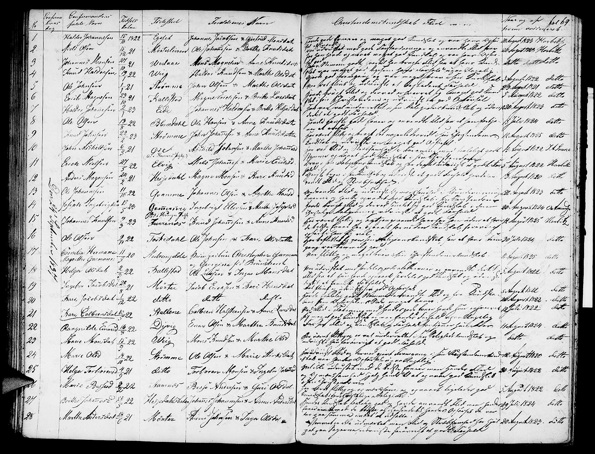 Haus sokneprestembete, AV/SAB-A-75601: Curate's parish register no. A 1, 1821-1841, p. 69