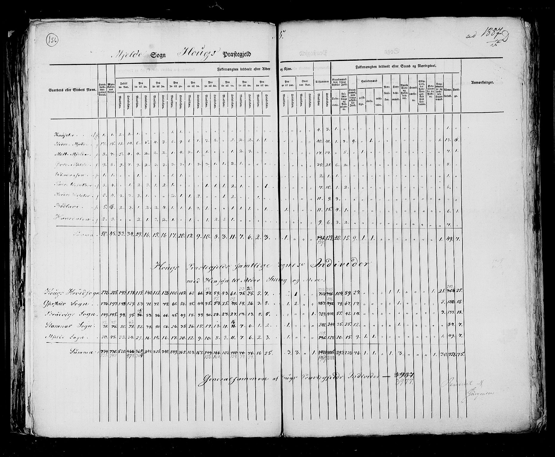 RA, Census 1825, vol. 13: Søndre Bergenhus amt, 1825, p. 156