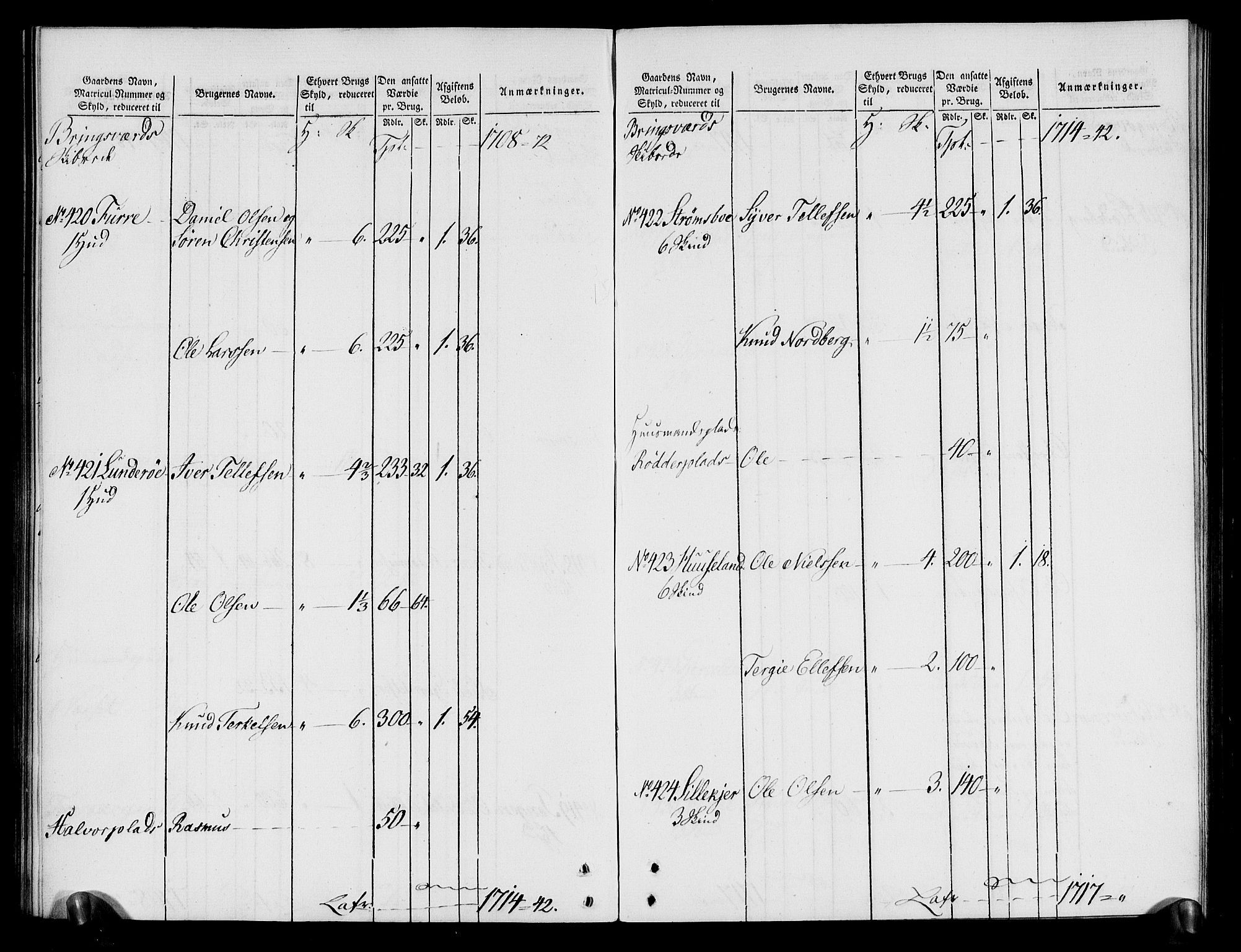 Rentekammeret inntil 1814, Realistisk ordnet avdeling, AV/RA-EA-4070/N/Ne/Nea/L0080: Nedenes fogderi. Oppebørselsregister, 1803-1804, p. 118