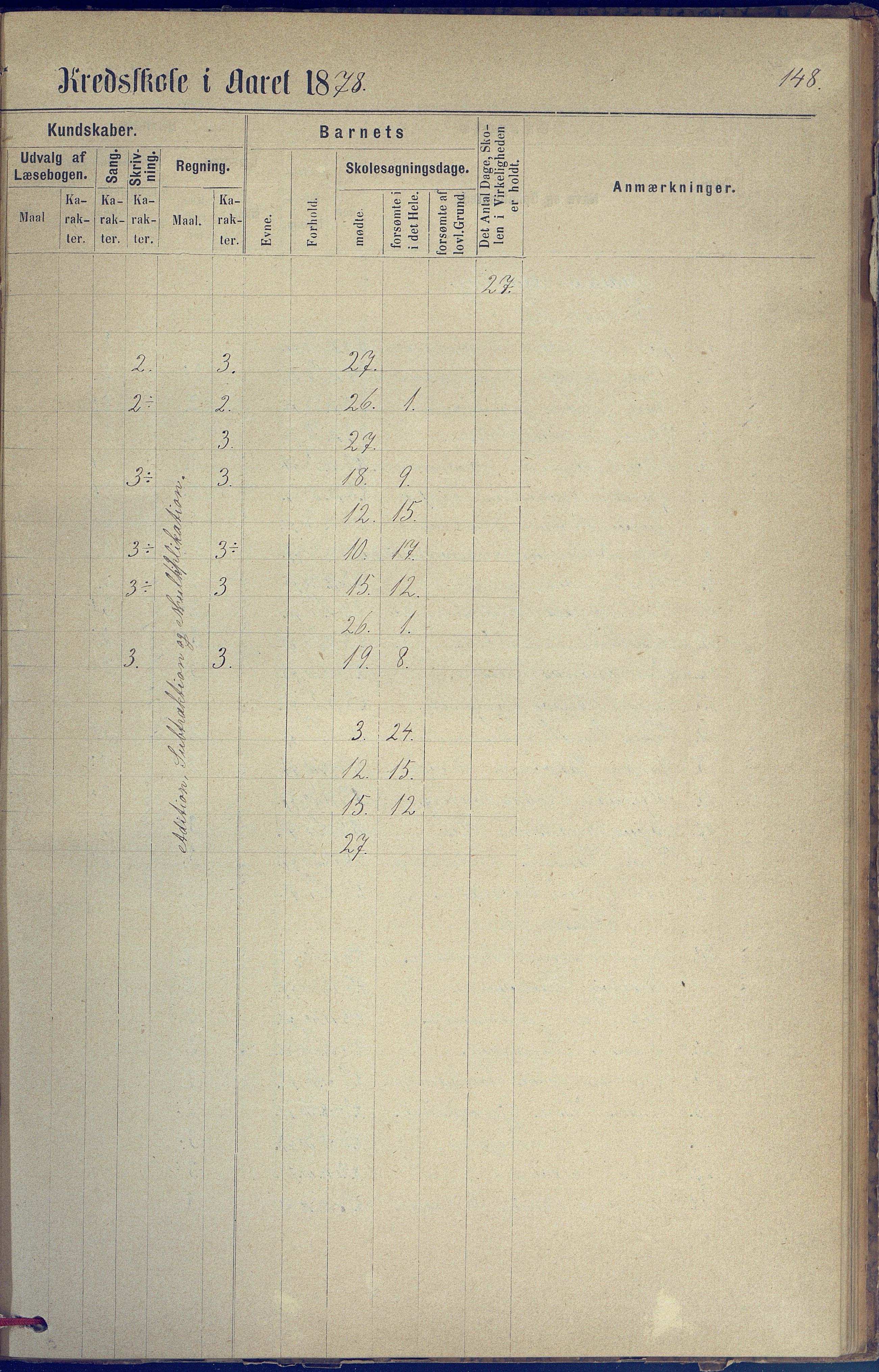 Hisøy kommune frem til 1991, AAKS/KA0922-PK/31/L0005: Skoleprotokoll, 1877-1892, p. 148