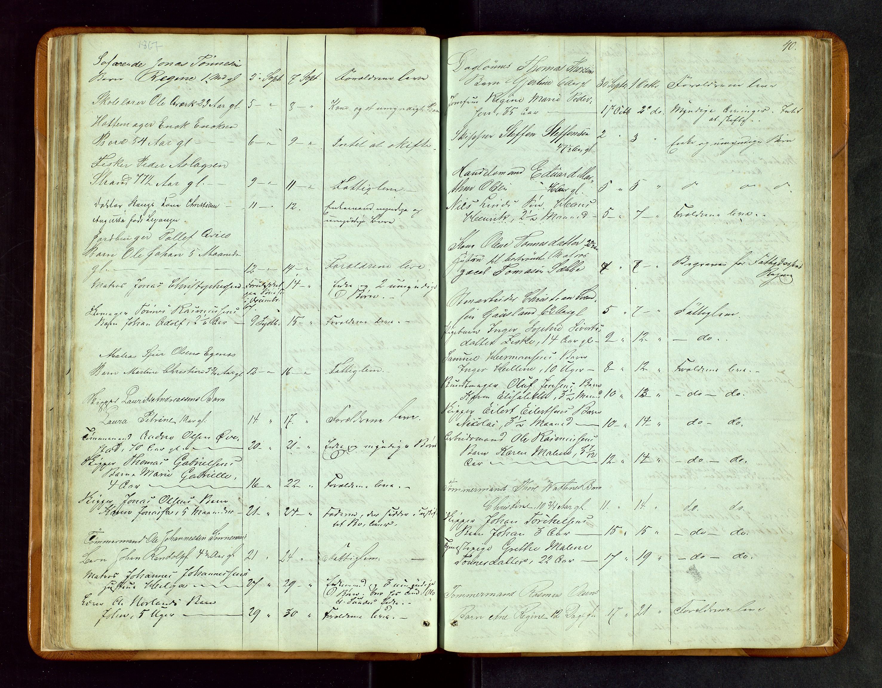 Stavanger byfogd, SAST/A-101408/001/5/52/52B/L0002: Liste over anmeldte dødsfall, 1863-1877, p. 40