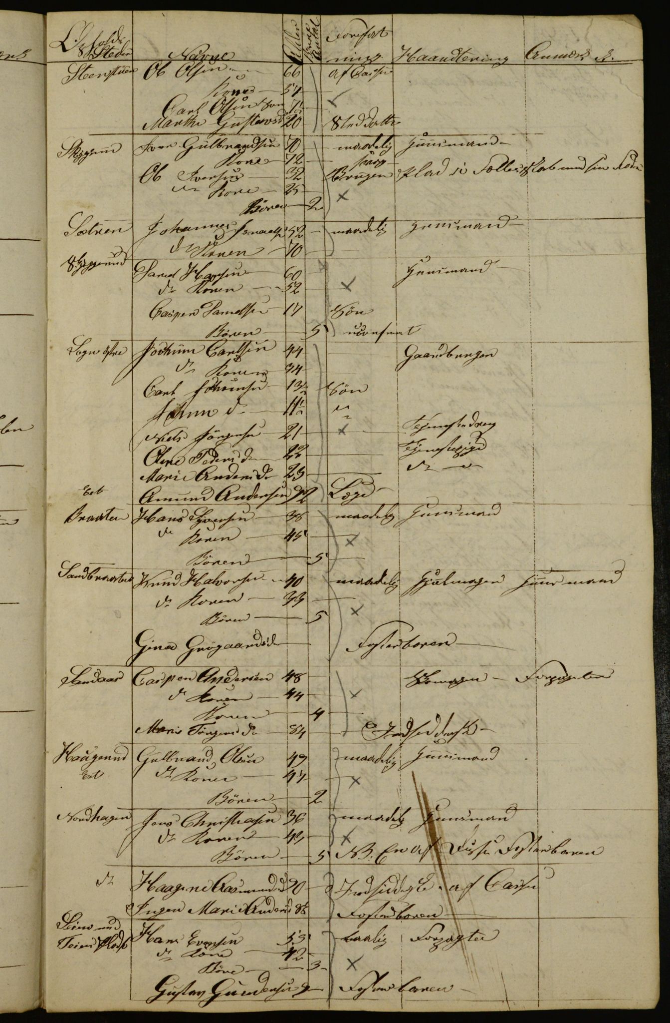 OBA, Census for Aker 1834, 1834