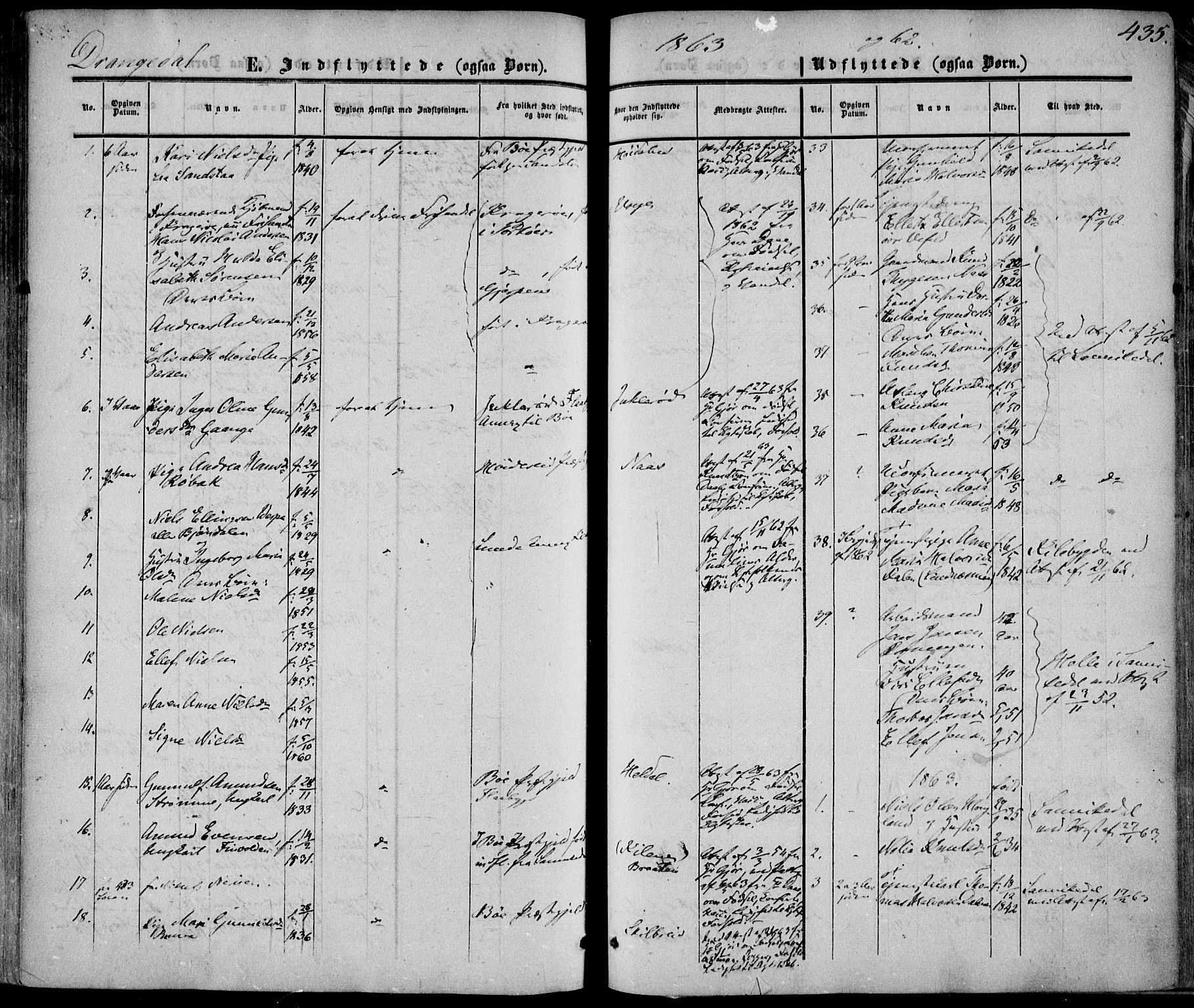 Drangedal kirkebøker, SAKO/A-258/F/Fa/L0008: Parish register (official) no. 8, 1857-1871, p. 435