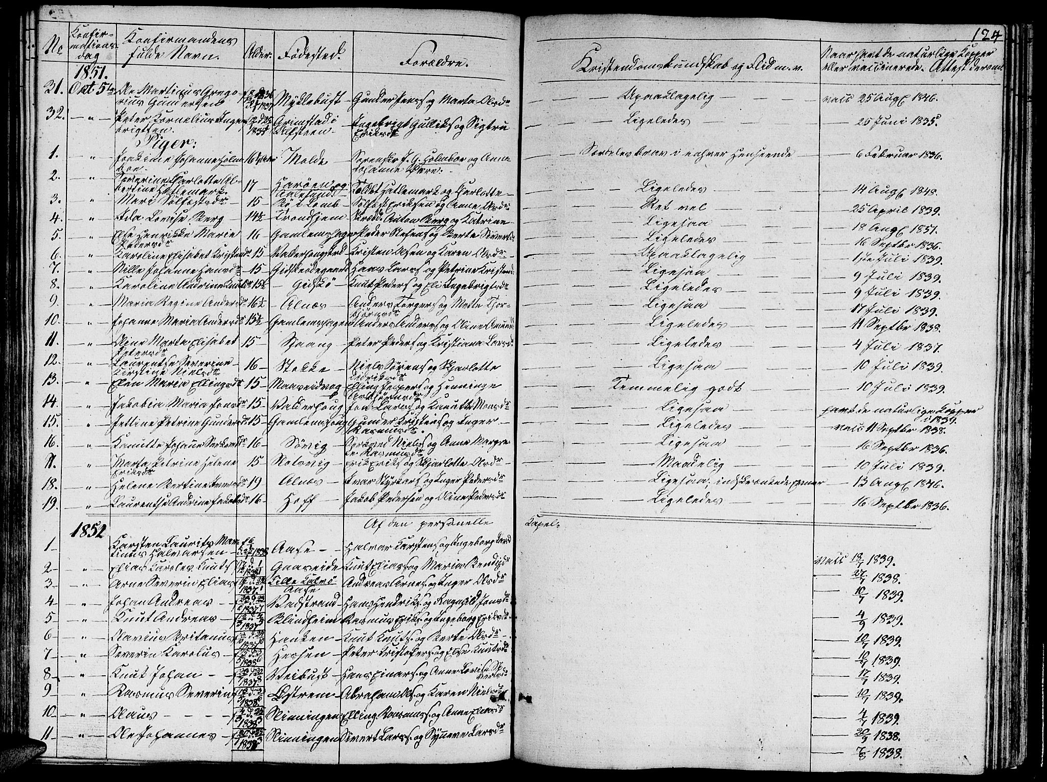 Ministerialprotokoller, klokkerbøker og fødselsregistre - Møre og Romsdal, SAT/A-1454/528/L0426: Parish register (copy) no. 528C07, 1844-1854, p. 124
