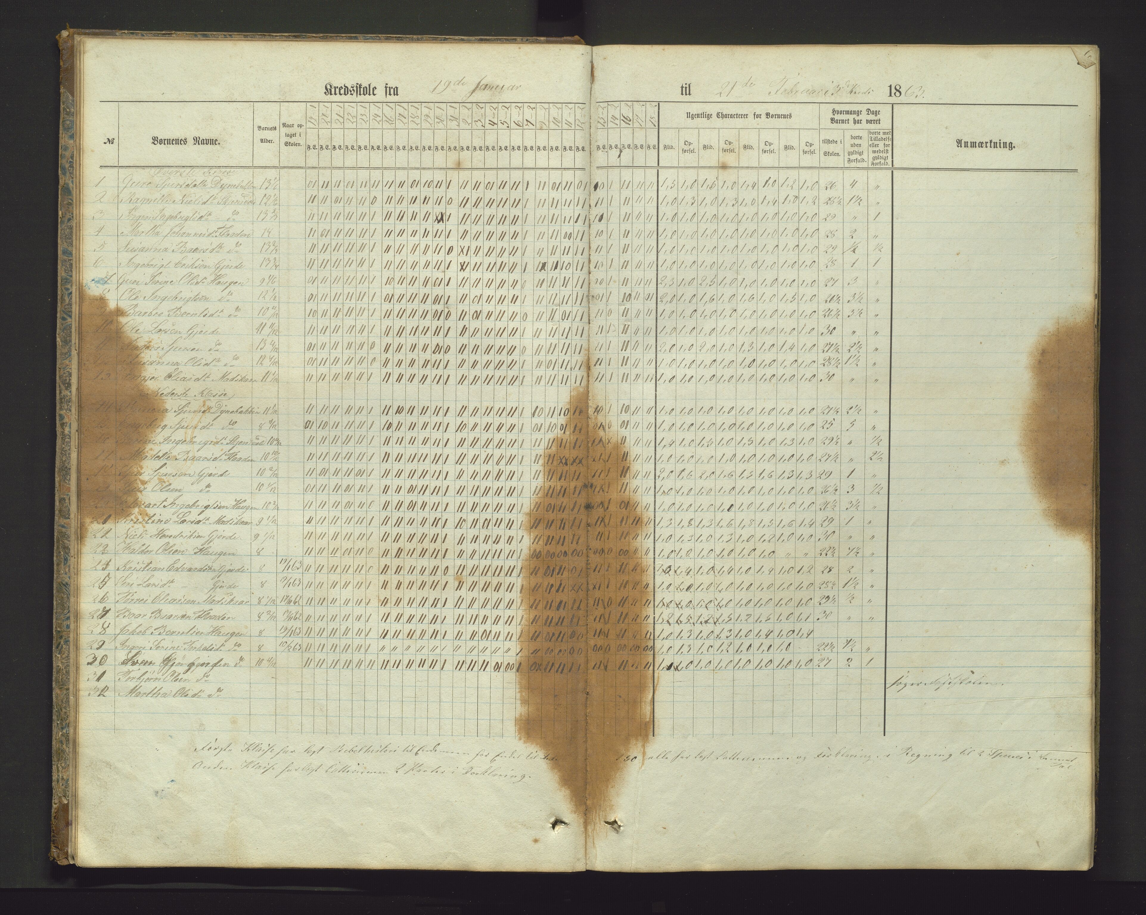 Etne kommune. Barneskulane, IKAH/1211-231/G/Ga/L0001: Dagsjournal m/karakterar, 1862-1883