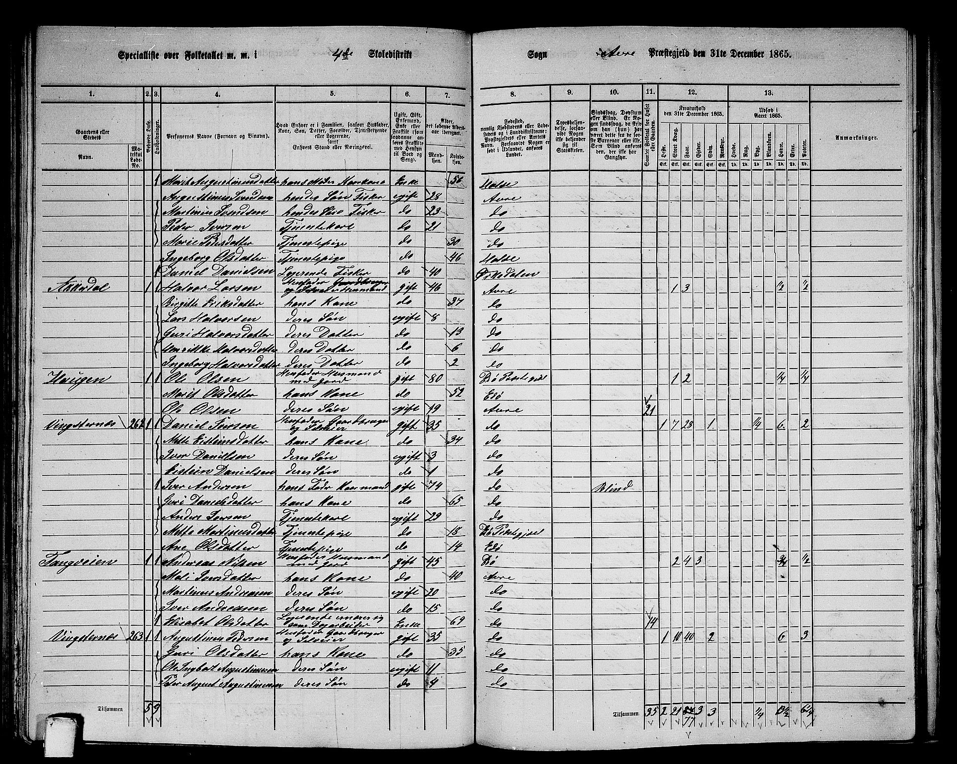 RA, 1865 census for Aure, 1865, p. 102