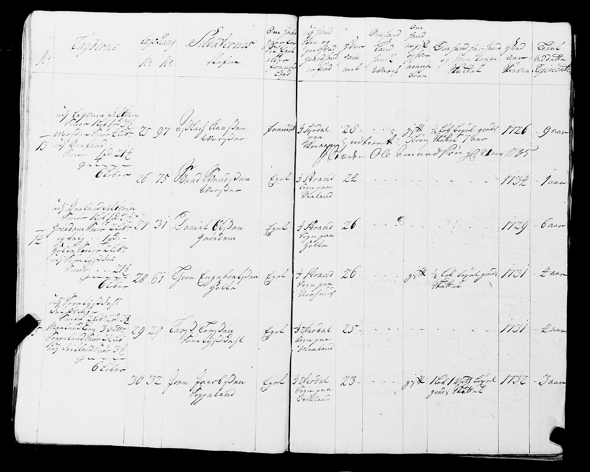 Fylkesmannen i Rogaland, AV/SAST-A-101928/99/3/325/325CA, 1655-1832, p. 3121