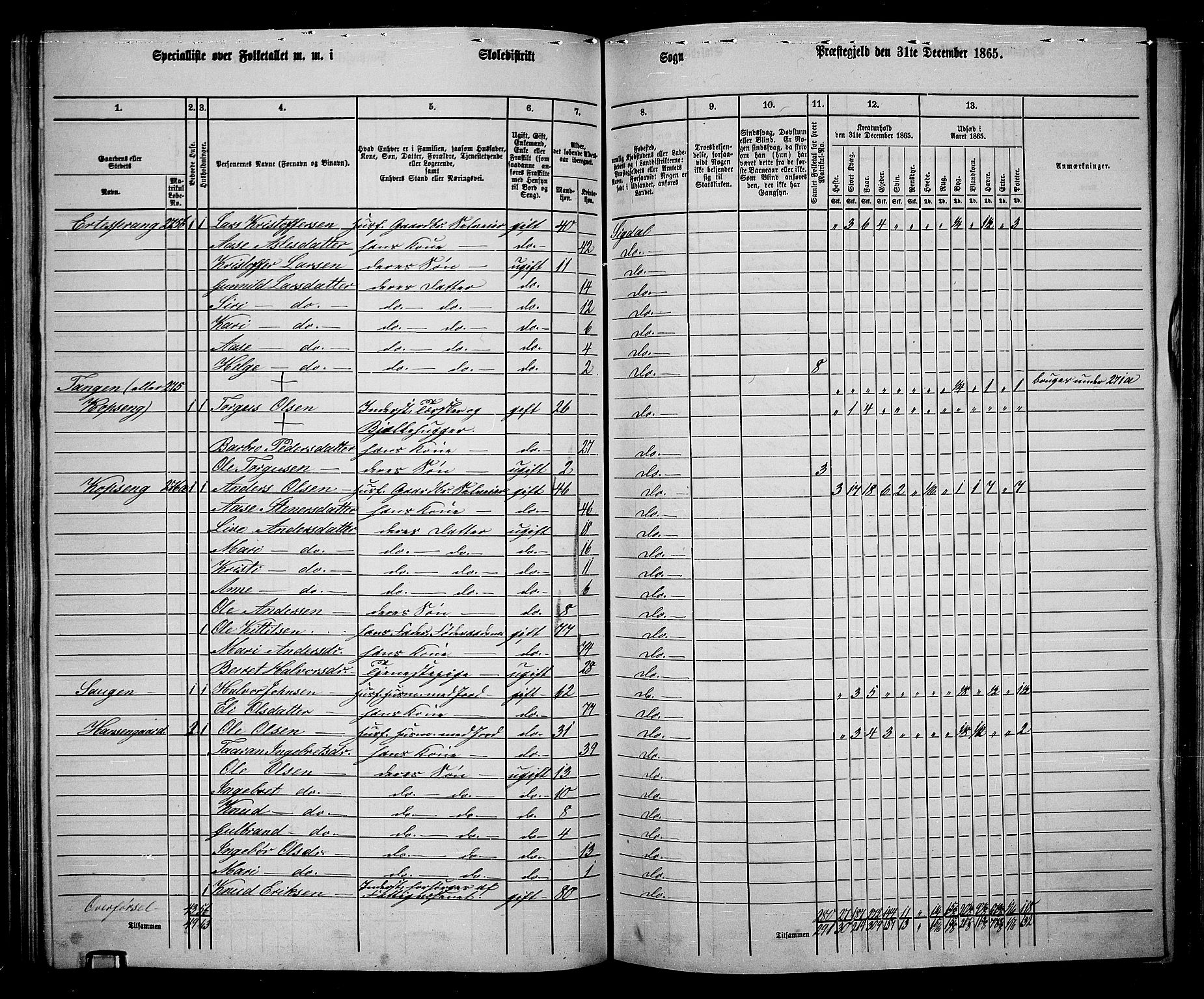 RA, 1865 census for Sigdal, 1865, p. 152