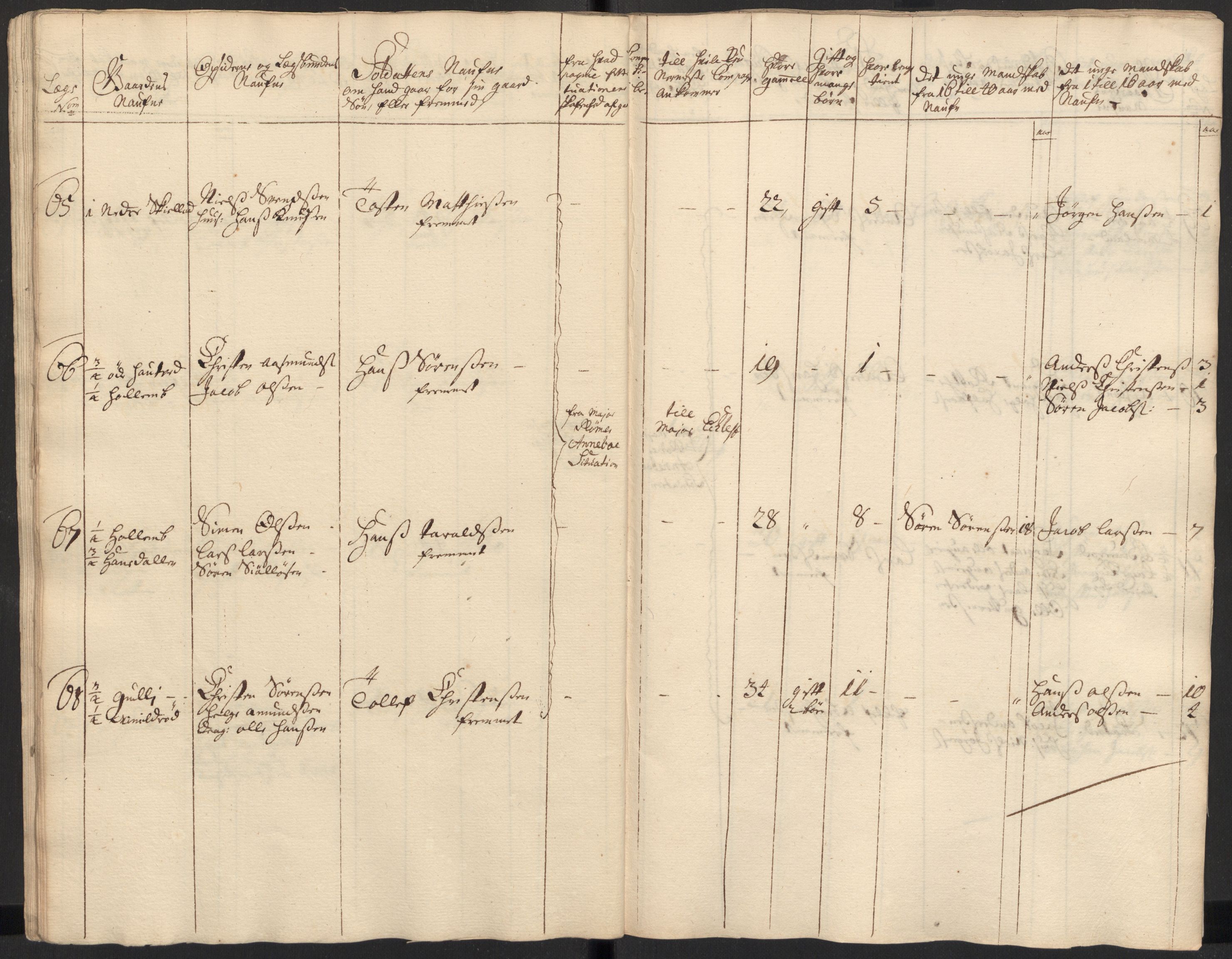 Rentekammeret inntil 1814, Realistisk ordnet avdeling, AV/RA-EA-4070/Ki/L0015: [S14]: Hovedlegdsruller, 1726, p. 176