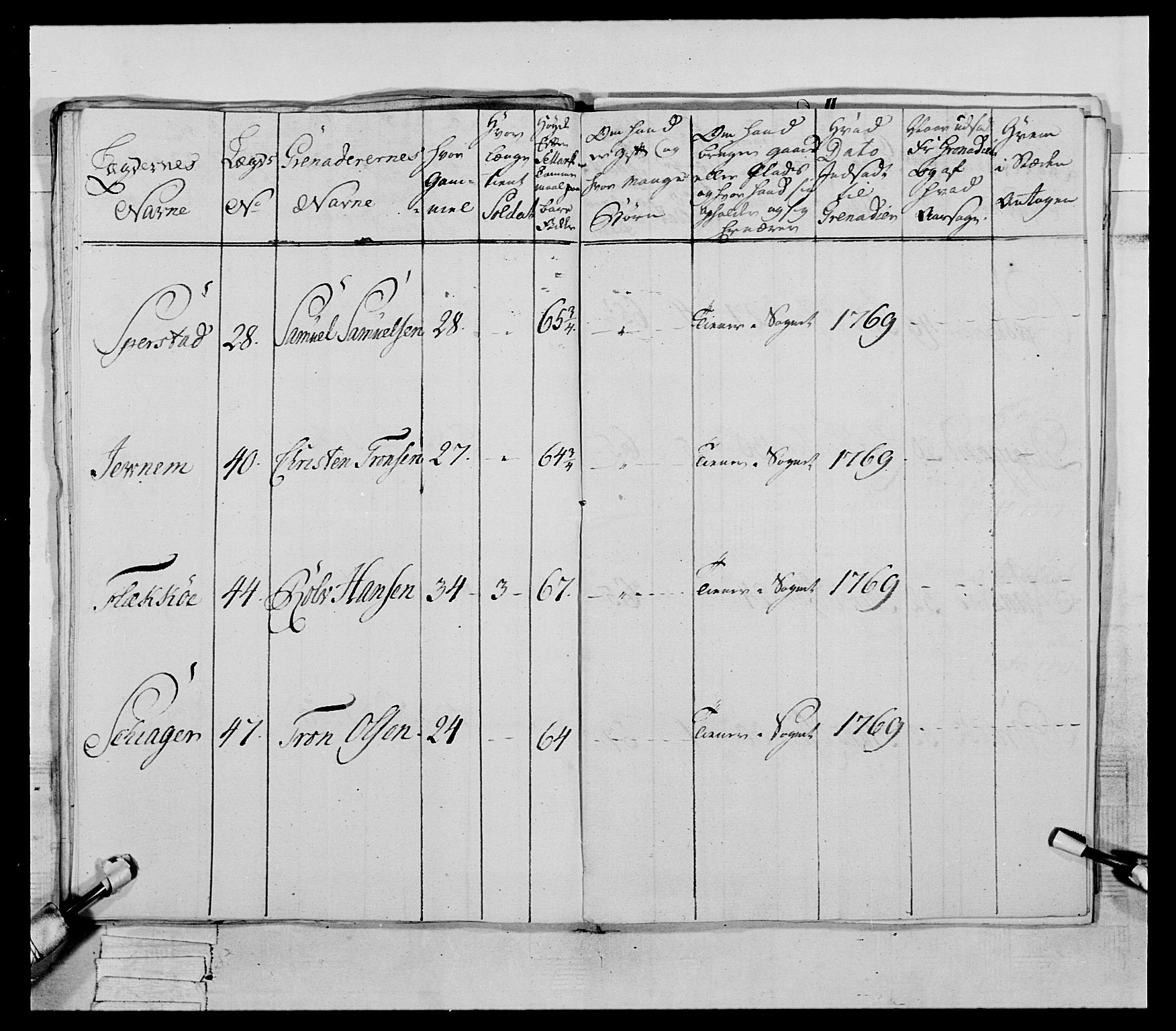 Generalitets- og kommissariatskollegiet, Det kongelige norske kommissariatskollegium, AV/RA-EA-5420/E/Eh/L0057: 1. Opplandske nasjonale infanteriregiment, 1769-1771, p. 615