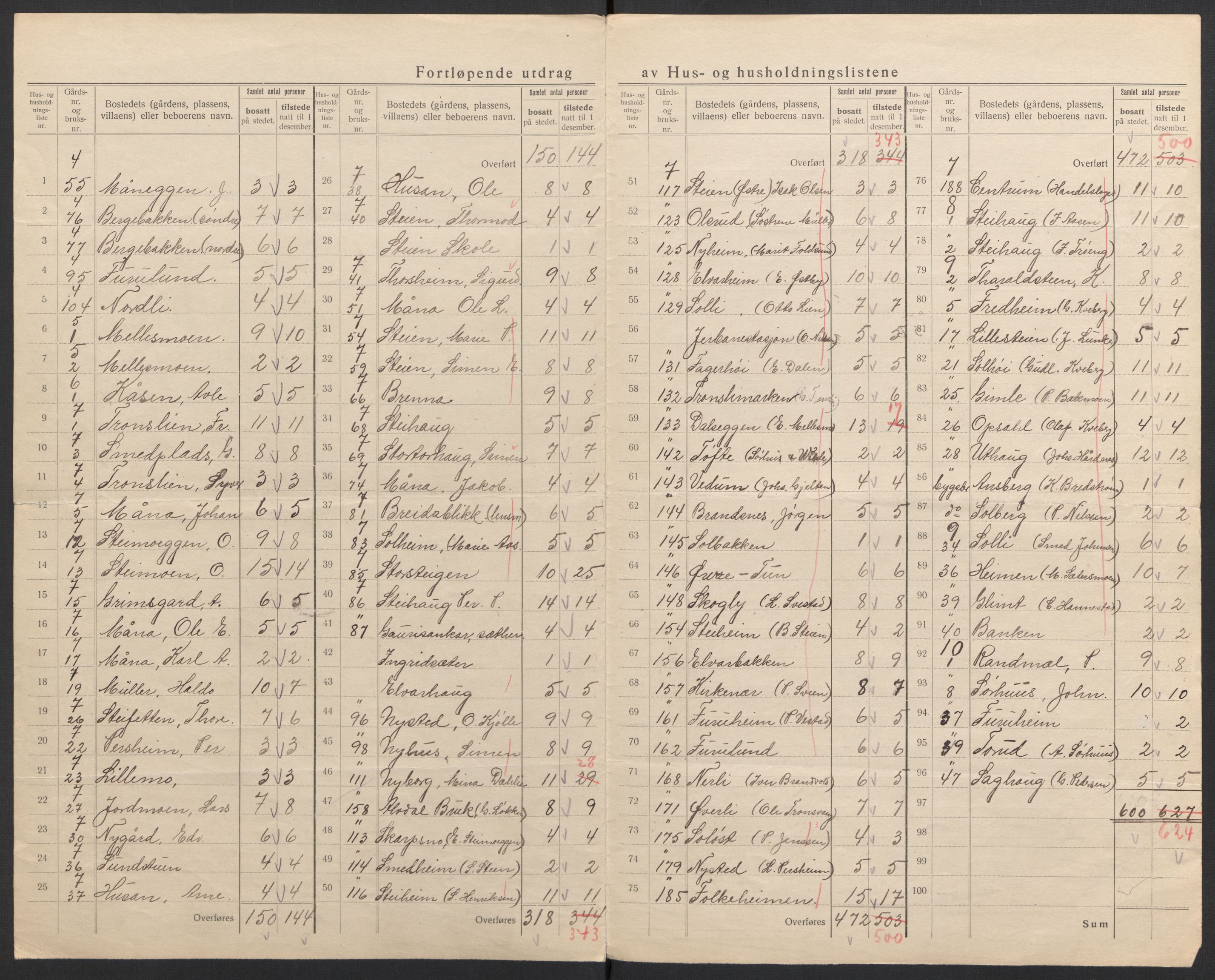 SAH, 1920 census for Alvdal, 1920, p. 21