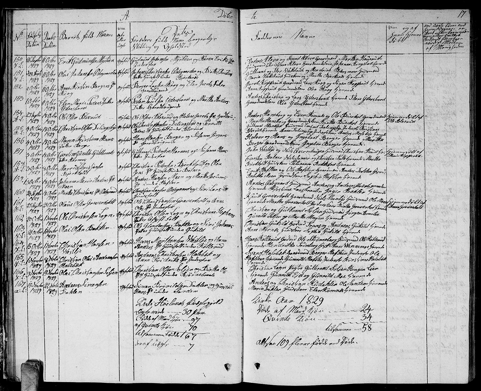 Høland prestekontor Kirkebøker, AV/SAO-A-10346a/G/Ga/L0002: Parish register (copy) no. I 2, 1827-1845, p. 17