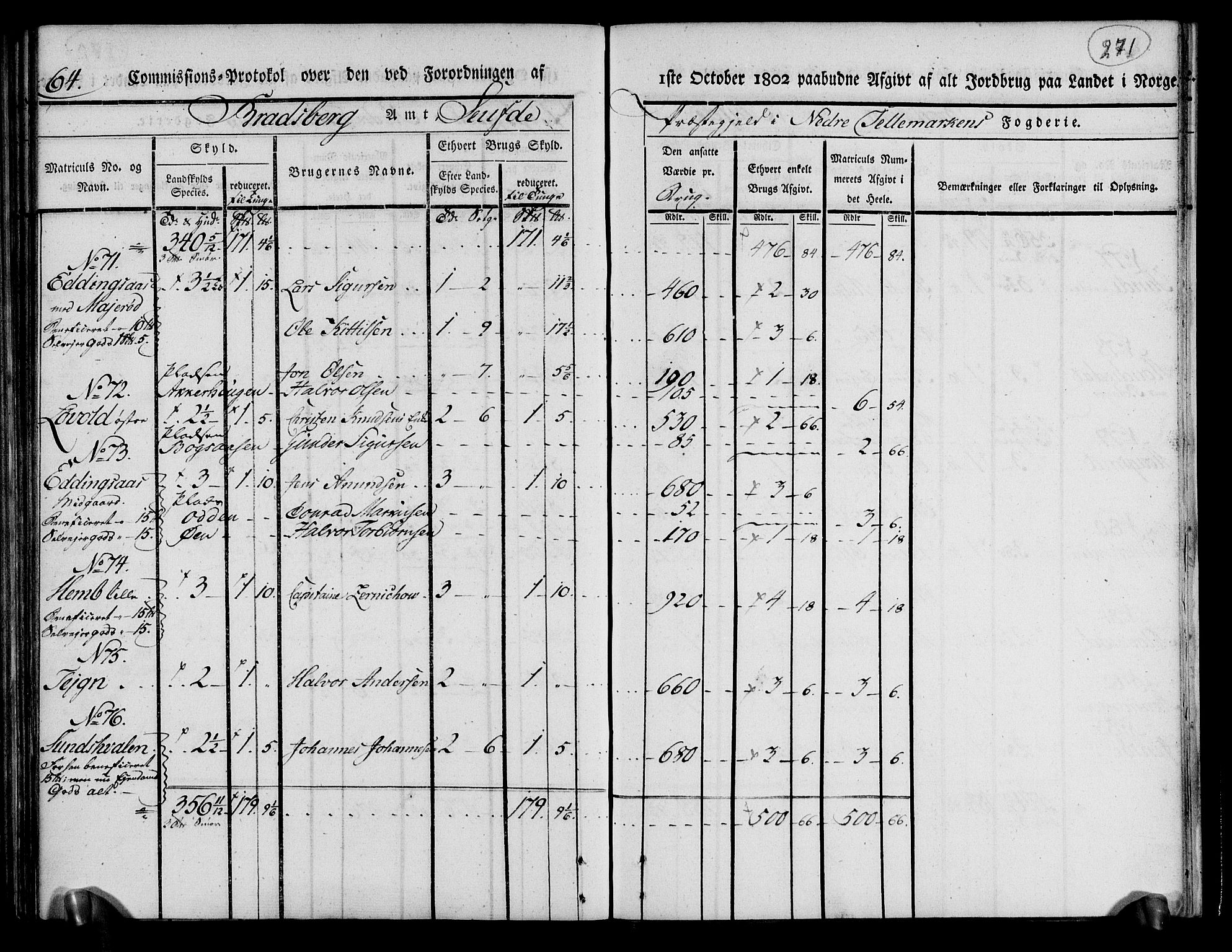 Rentekammeret inntil 1814, Realistisk ordnet avdeling, AV/RA-EA-4070/N/Ne/Nea/L0070: og 0071: Nedre Telemarken og Bamble fogderi. Kommisjonsprotokoll for Gjerpen, Solum, Holla, Bø, Sauherad og Heddal prestegjeld., 1803, p. 160