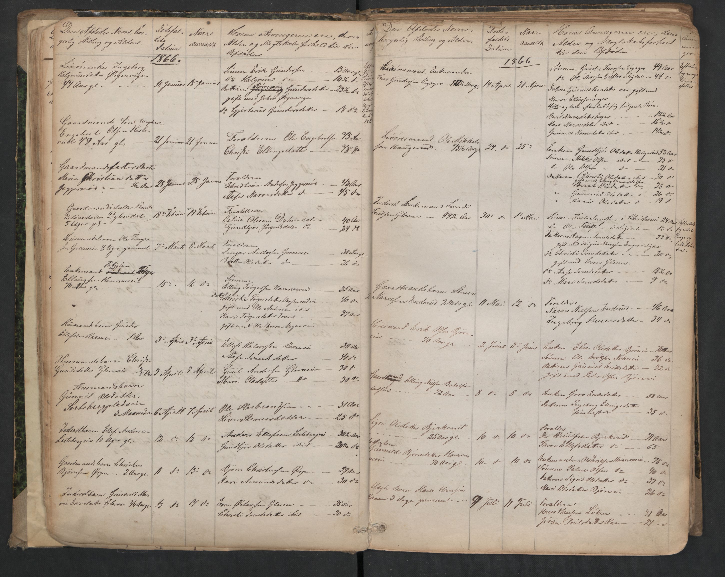 Krødsherad lensmannskontor, AV/SAKO-A-506/H/Ha/L0001: Dødsfallsprotokoll, 1820-1916