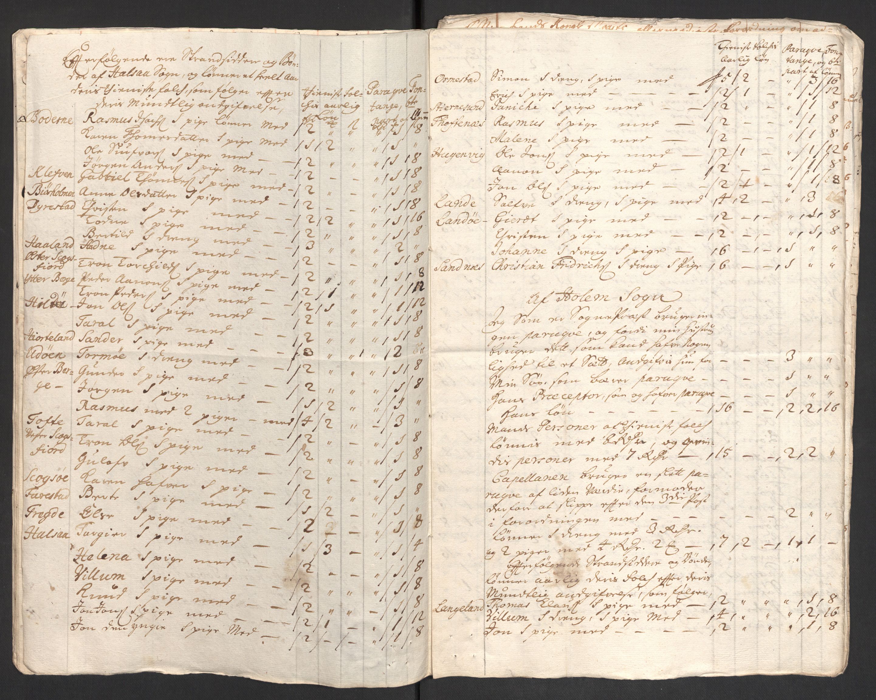 Rentekammeret inntil 1814, Reviderte regnskaper, Fogderegnskap, RA/EA-4092/R43/L2554: Fogderegnskap Lista og Mandal, 1711, p. 543