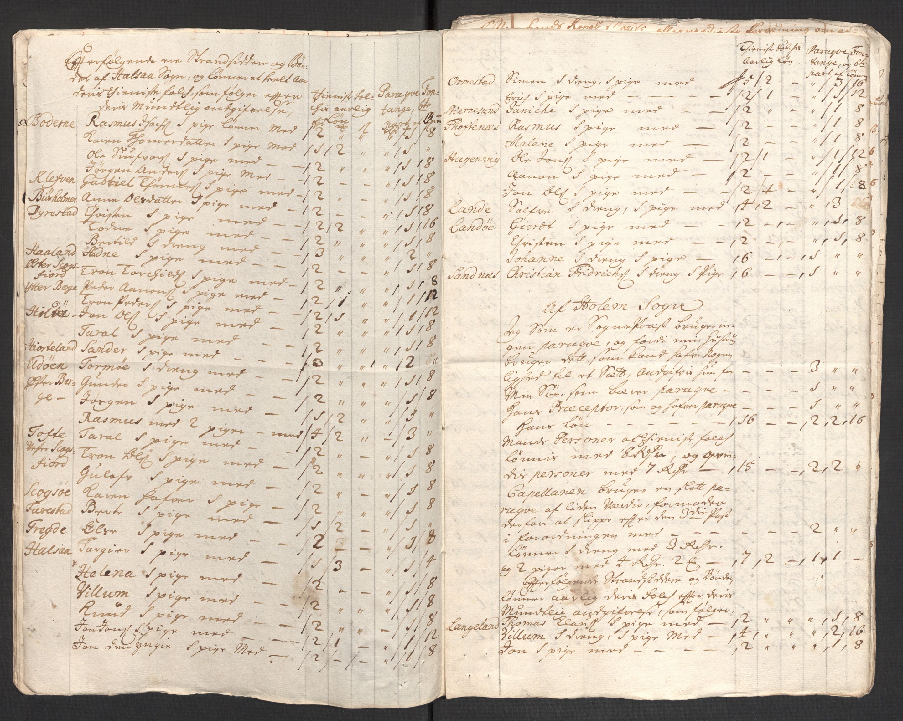 Rentekammeret inntil 1814, Reviderte regnskaper, Fogderegnskap, AV/RA-EA-4092/R43/L2554: Fogderegnskap Lista og Mandal, 1711, p. 543