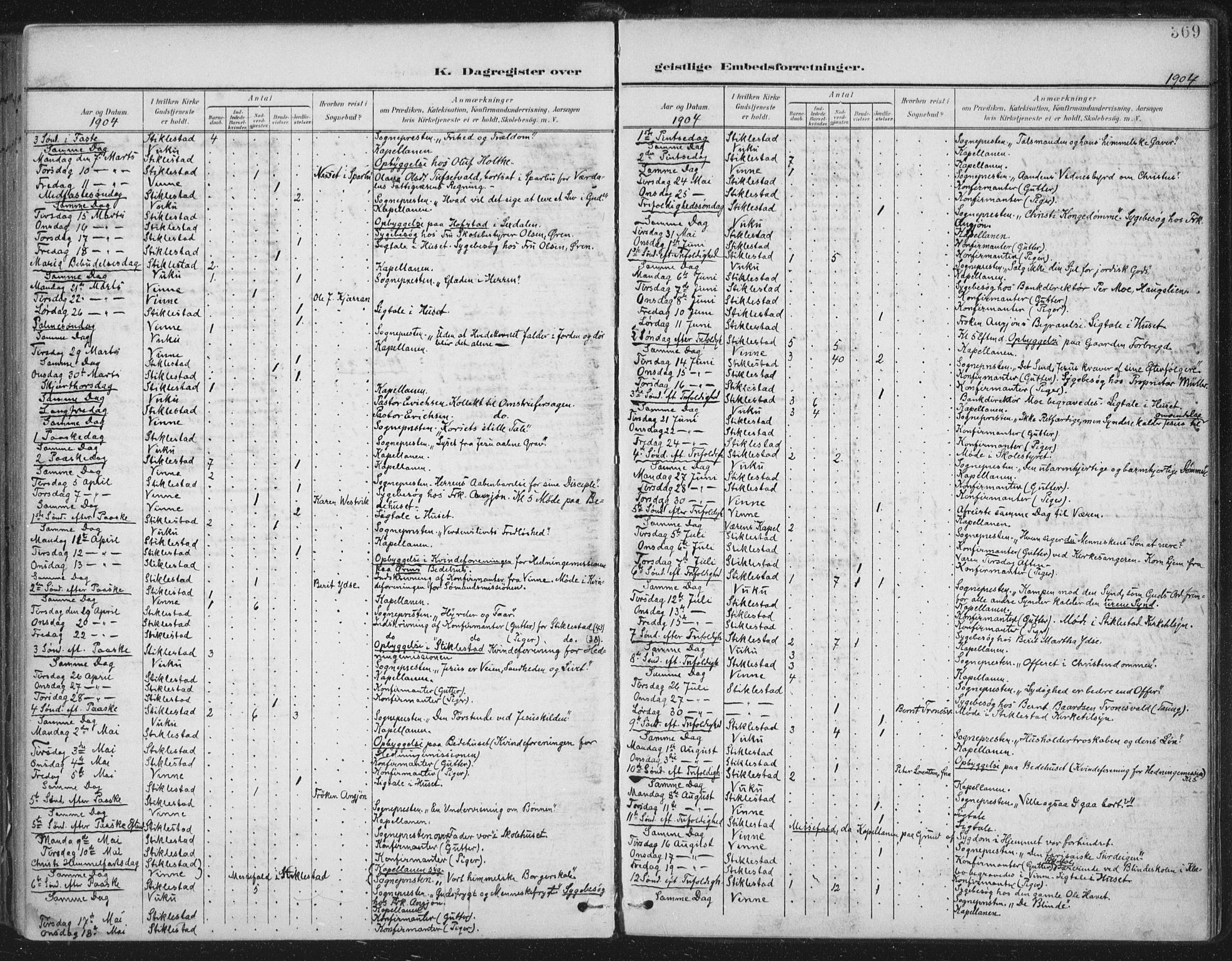 Ministerialprotokoller, klokkerbøker og fødselsregistre - Nord-Trøndelag, SAT/A-1458/723/L0246: Parish register (official) no. 723A15, 1900-1917, p. 369