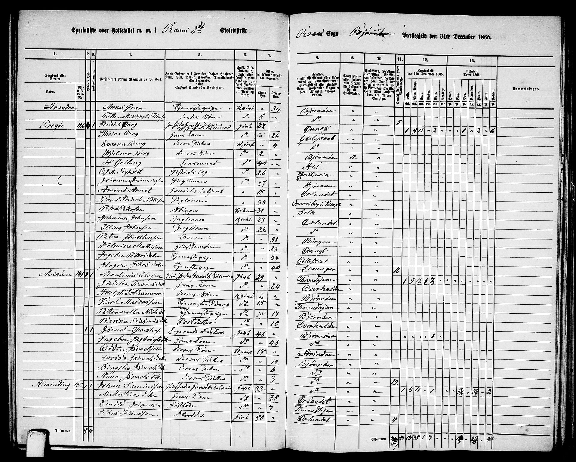 RA, 1865 census for Bjørnør, 1865, p. 108