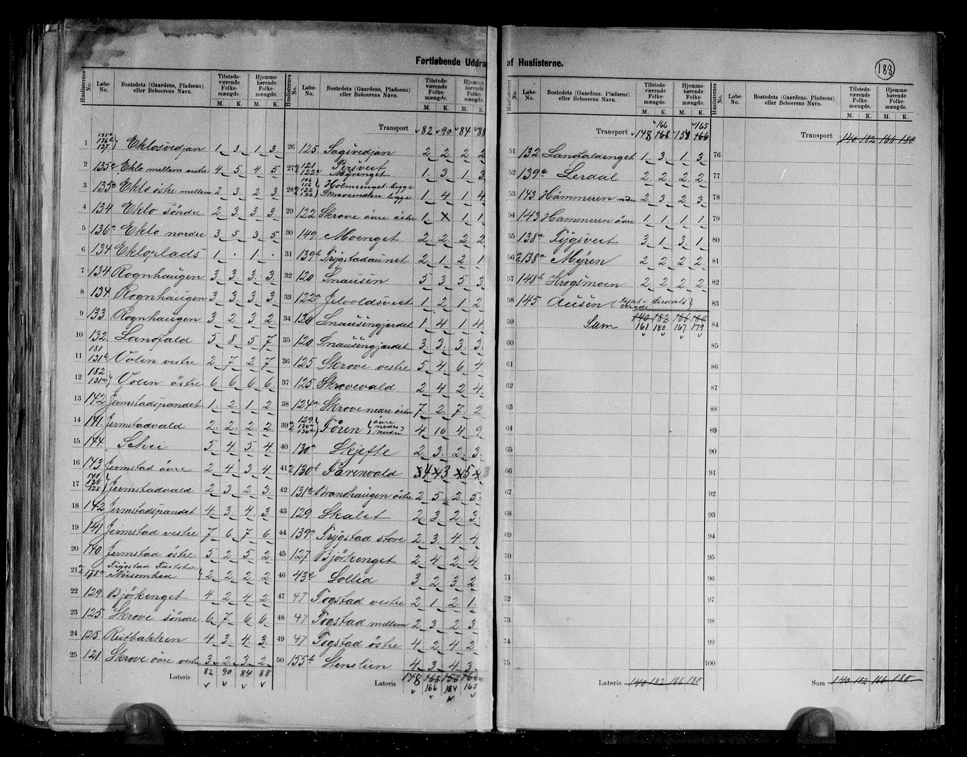 RA, 1891 census for 1721 Verdal, 1891, p. 20