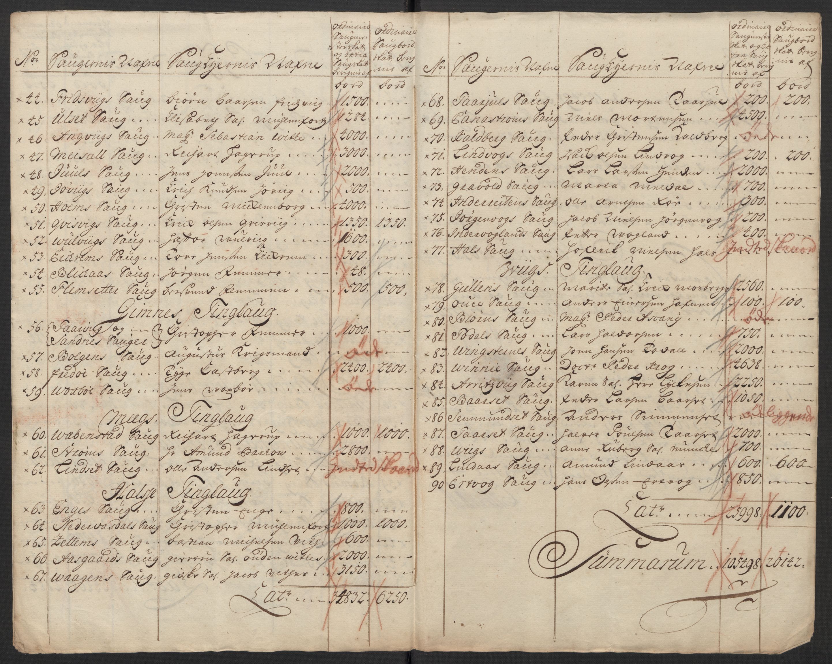 Rentekammeret inntil 1814, Reviderte regnskaper, Fogderegnskap, AV/RA-EA-4092/R56/L3753: Fogderegnskap Nordmøre, 1720, p. 111