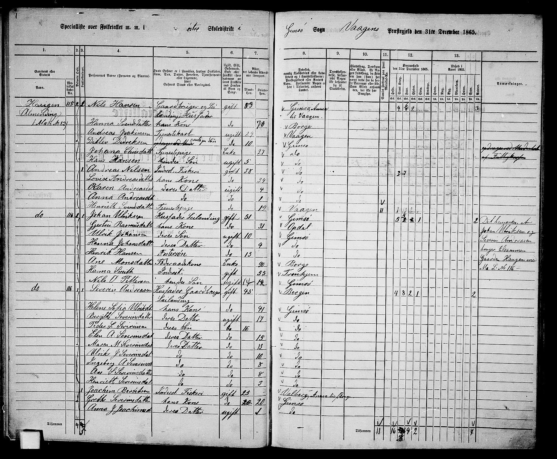 RA, 1865 census for Vågan, 1865, p. 26