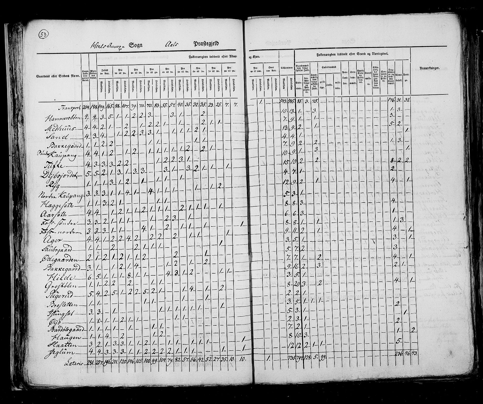 RA, Census 1825, vol. 7: Buskerud amt, 1825, p. 53