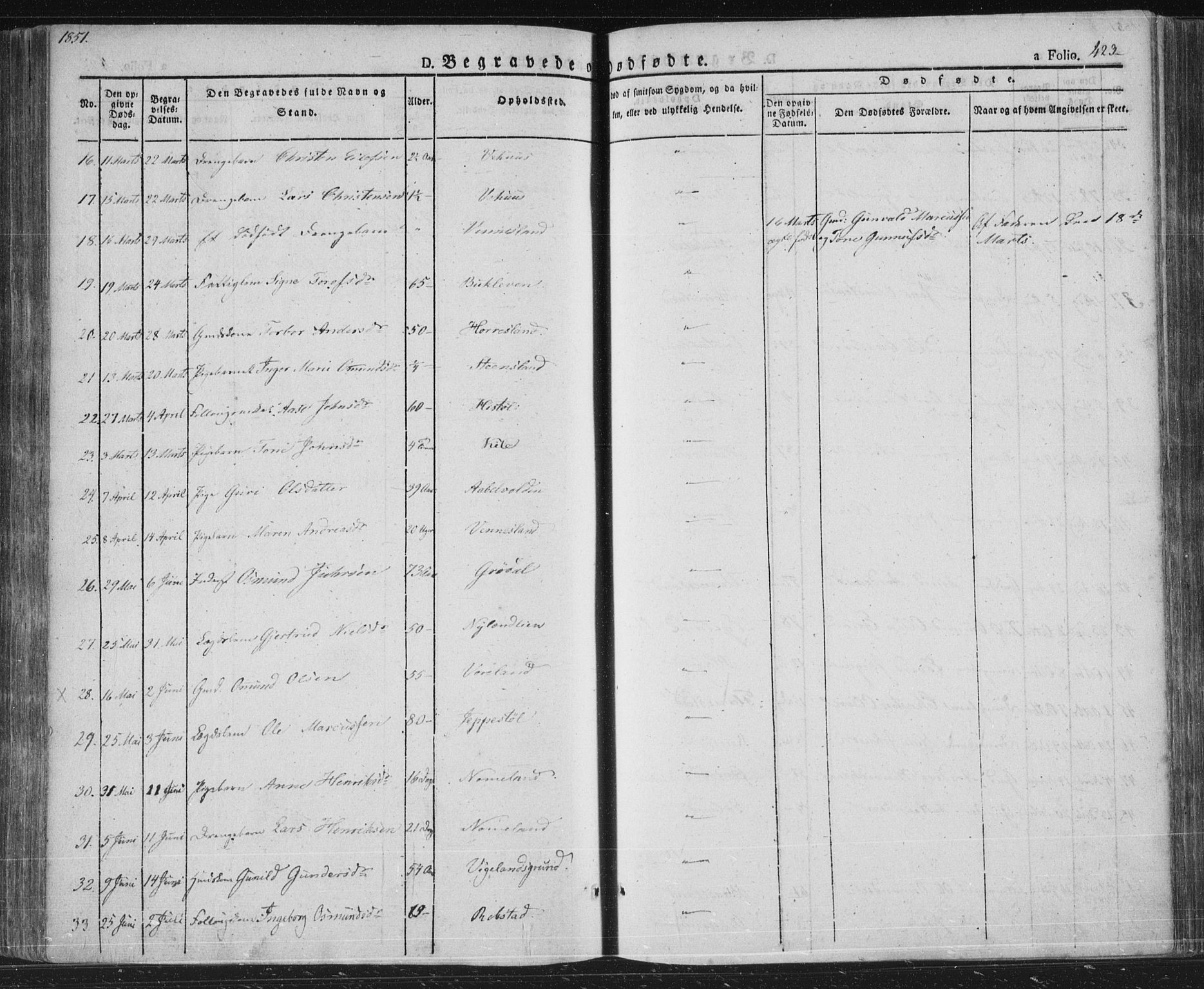 Vennesla sokneprestkontor, AV/SAK-1111-0045/Fa/Fac/L0004: Parish register (official) no. A 4, 1834-1855, p. 423