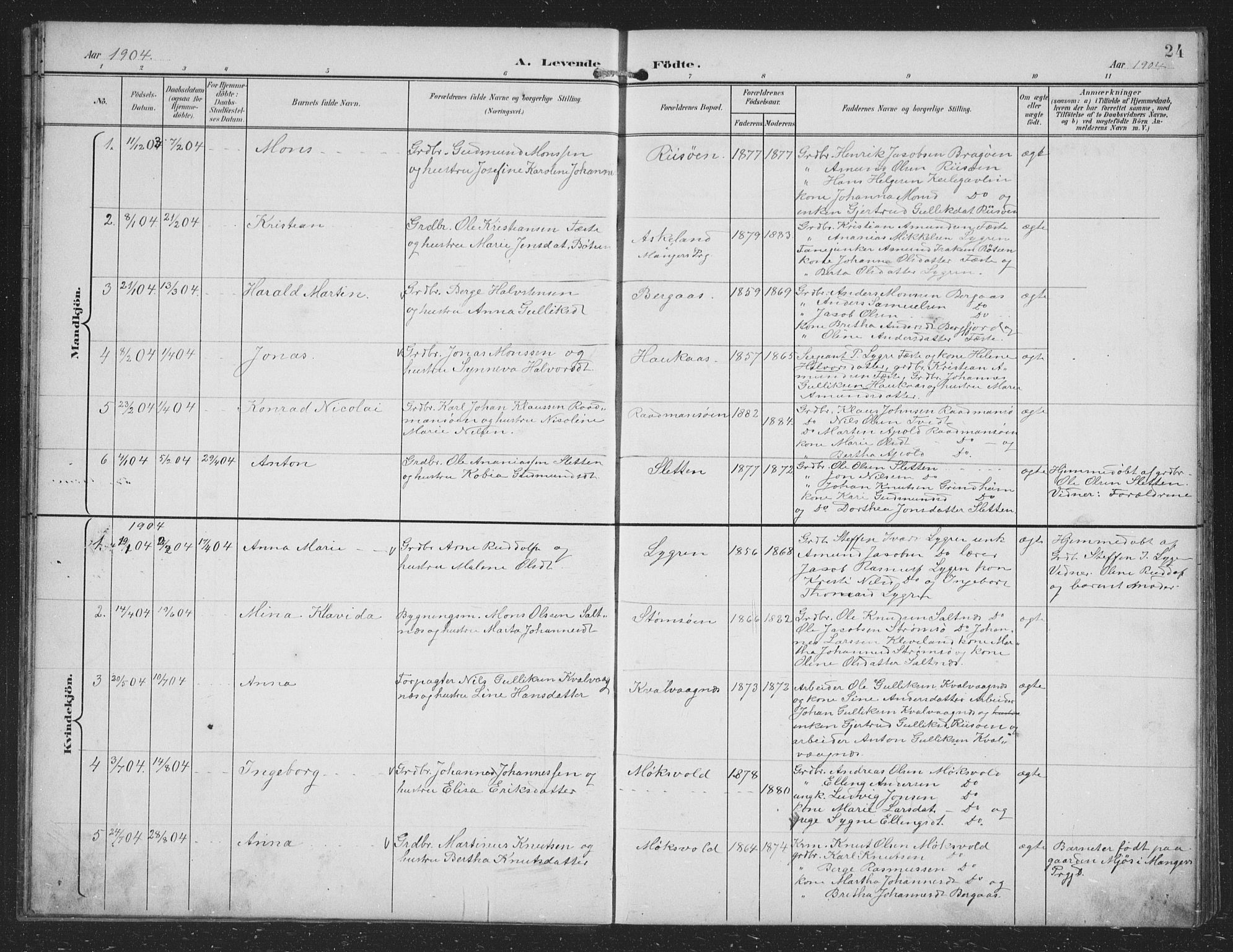 Alversund Sokneprestembete, SAB/A-73901/H/Ha/Hab: Parish register (copy) no. B 4, 1897-1914, p. 24