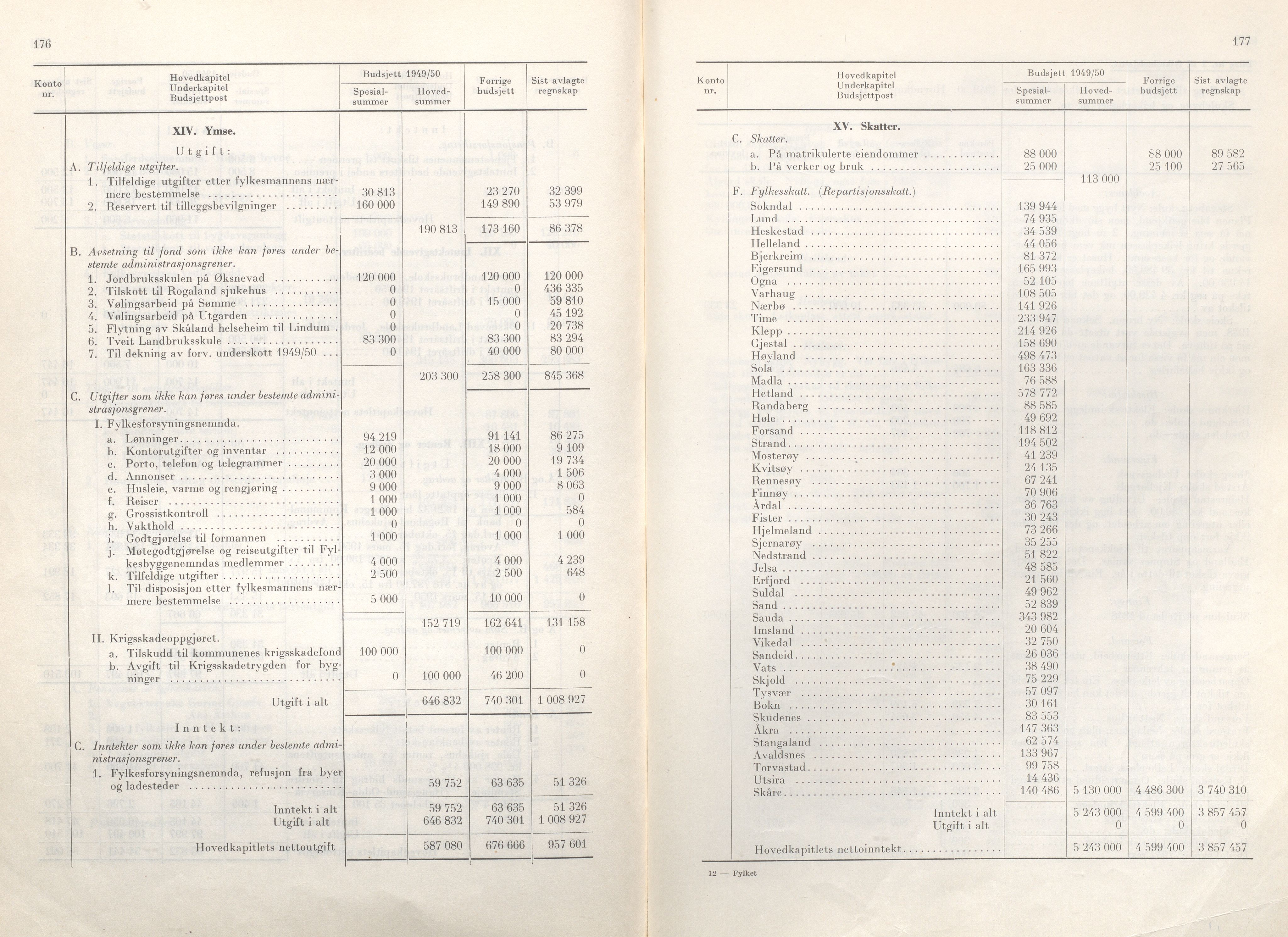 Rogaland fylkeskommune - Fylkesrådmannen , IKAR/A-900/A/Aa/Aaa/L0068: Møtebok , 1949, p. 176-177