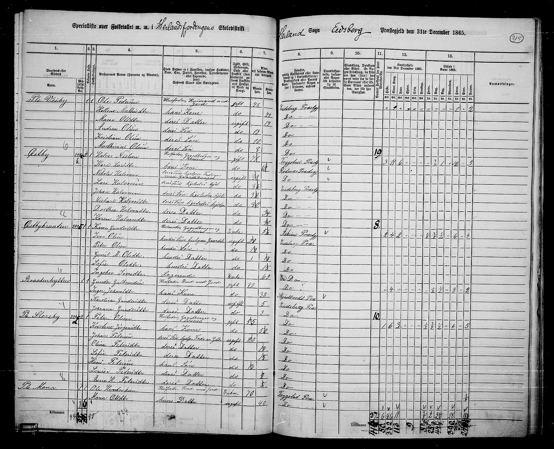 RA, 1865 census for Eidsberg, 1865, p. 194