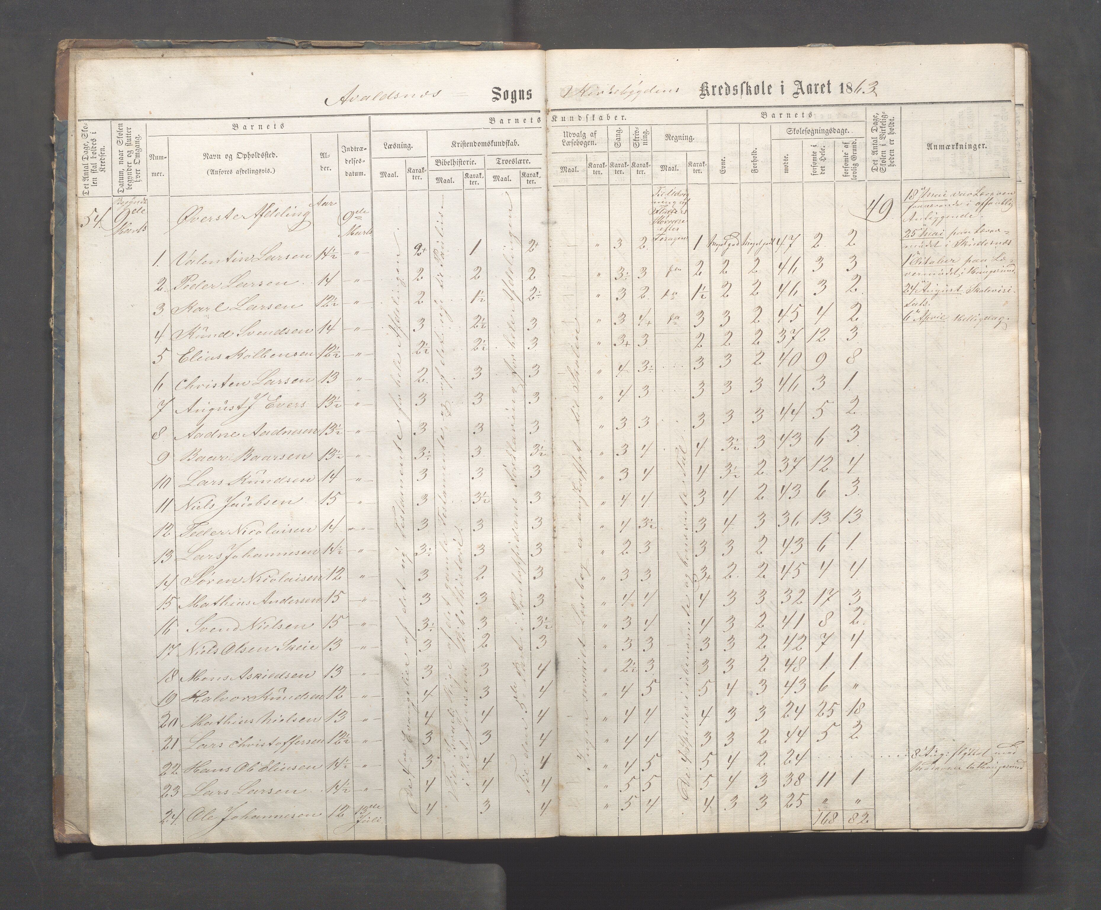 Avaldsnes kommune - Skeie skole, IKAR/A-847/H/L0001: Skoleprotokoll - Kirkebygden skolekrets, 1863-1882, p. 4