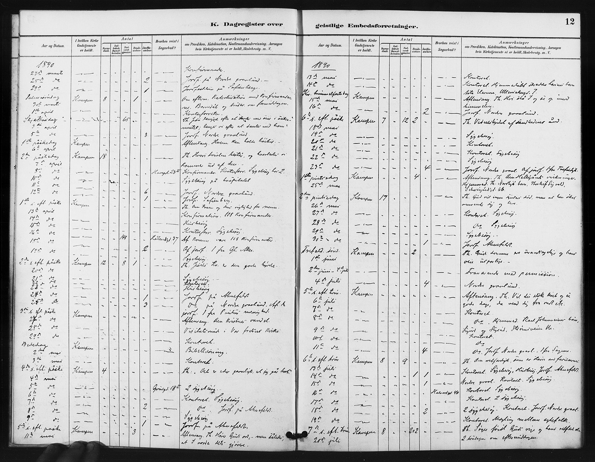 Kampen prestekontor Kirkebøker, SAO/A-10853/I/Ib/L0001: Diary records no. 1, 1887-1900, p. 12