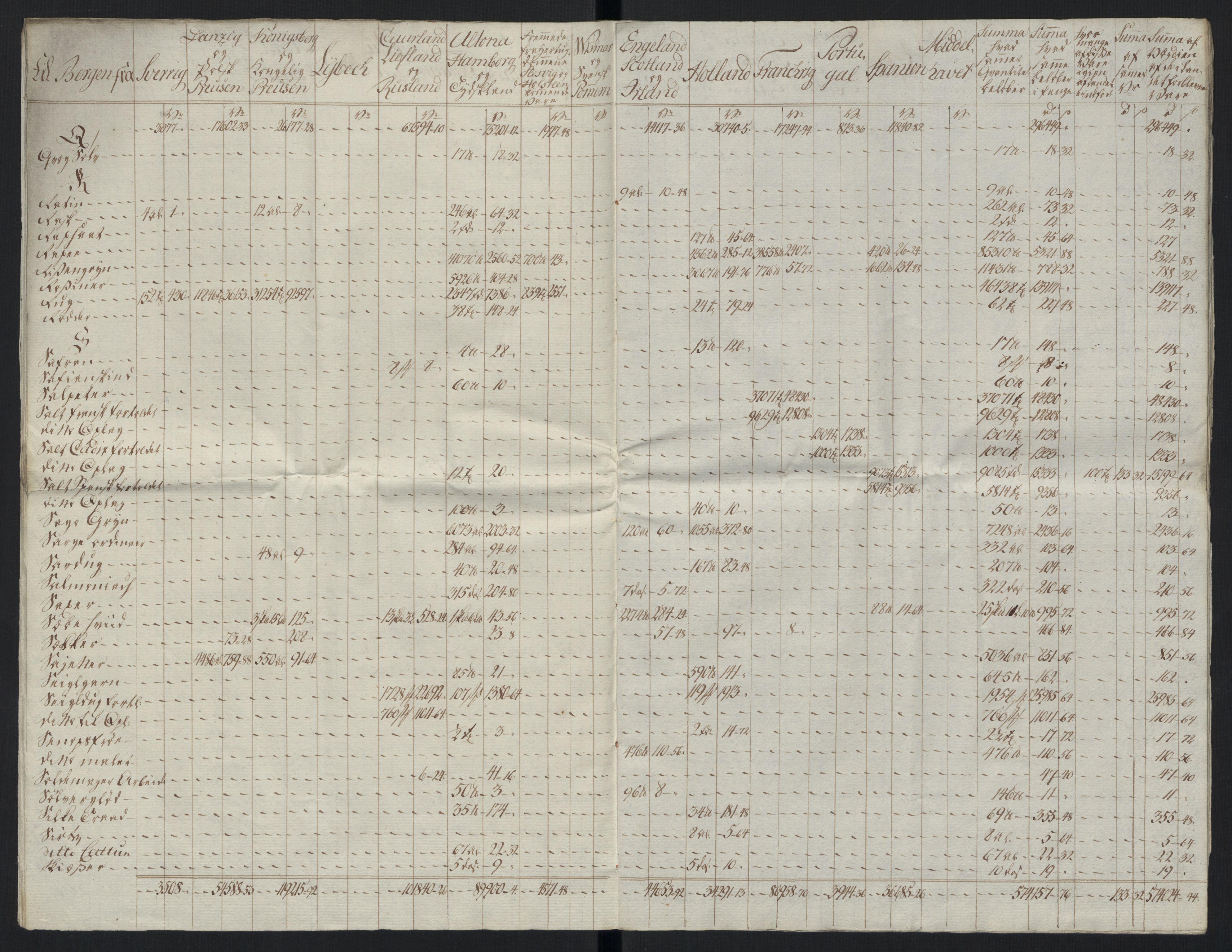 Generaltollkammeret, tollregnskaper, AV/RA-EA-5490/R26/L0289/0001: Tollregnskaper Bergen A / Tabeller over alle inn- og utførte varer fra og til fremmede steder, 1786-1795, p. 98