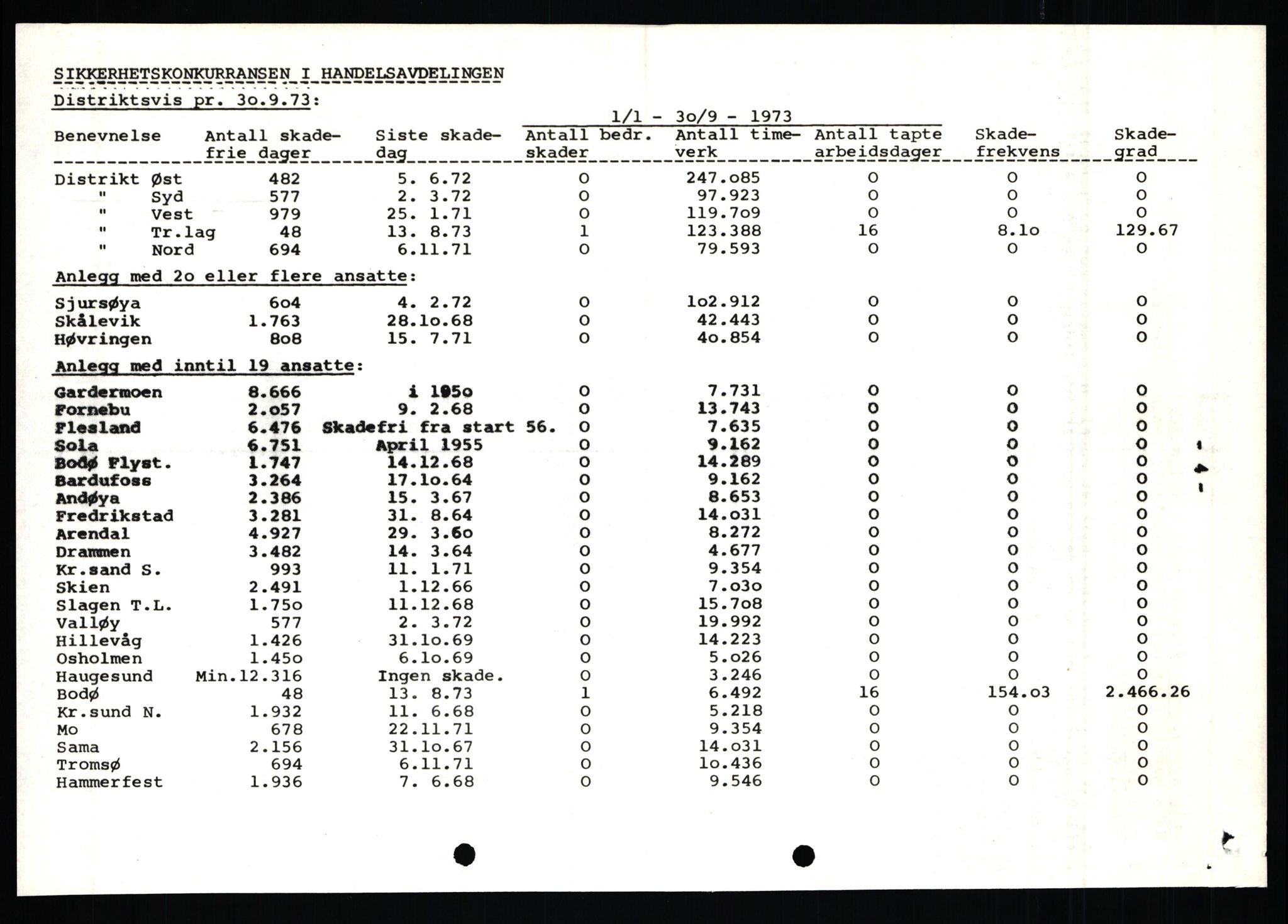 Pa 0982 - Esso Norge A/S, AV/SAST-A-100448/X/Xd/L0004: Esso Extra Nytt, 1963-1976