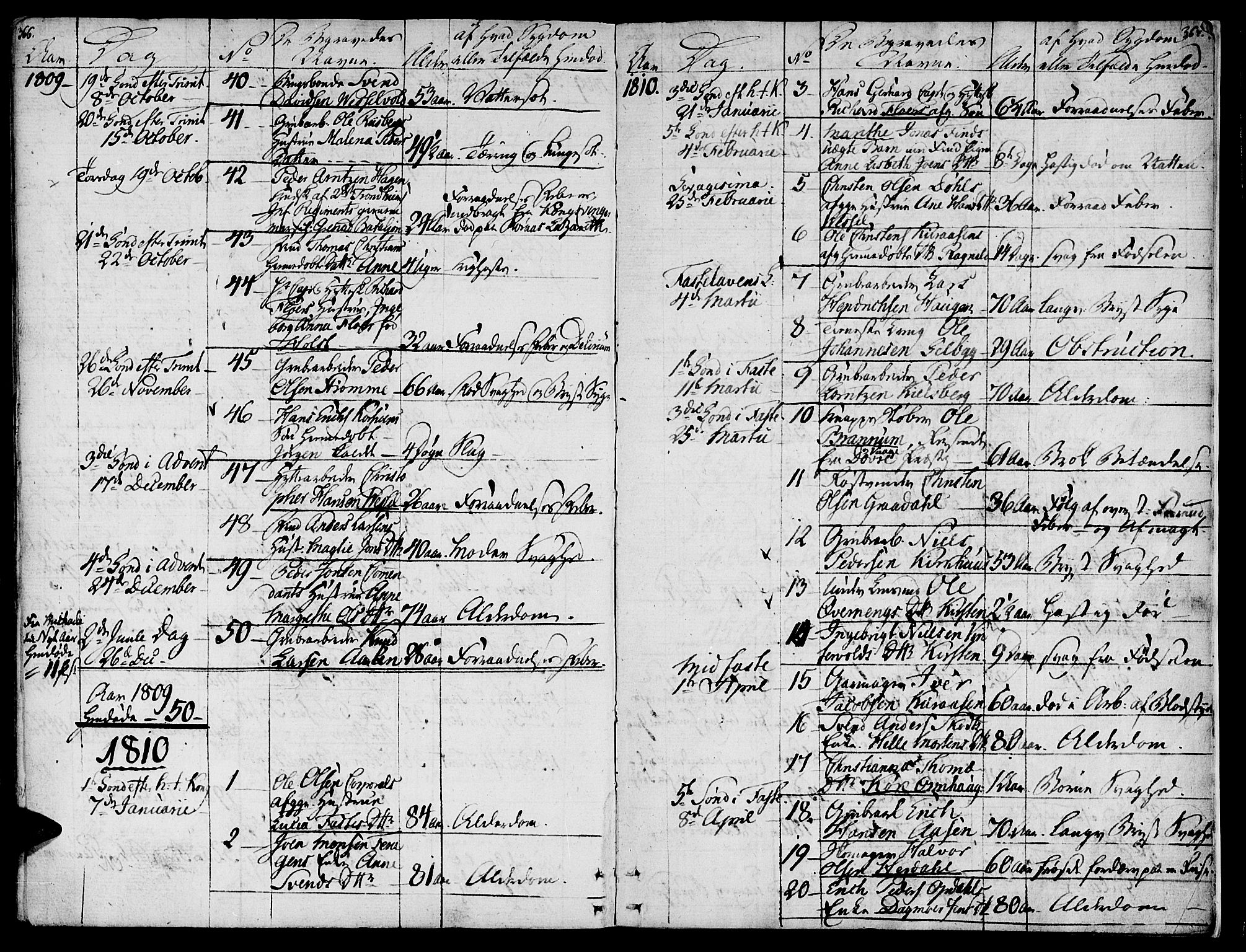 Ministerialprotokoller, klokkerbøker og fødselsregistre - Sør-Trøndelag, AV/SAT-A-1456/681/L0928: Parish register (official) no. 681A06, 1806-1816, p. 366-367