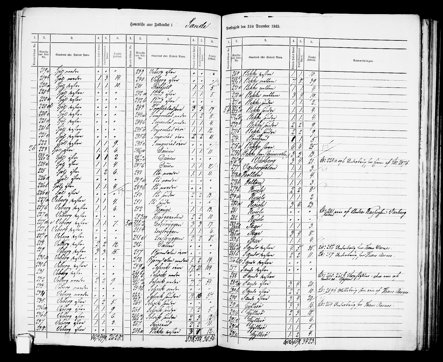 RA, 1865 census for Sande, 1865, p. 5