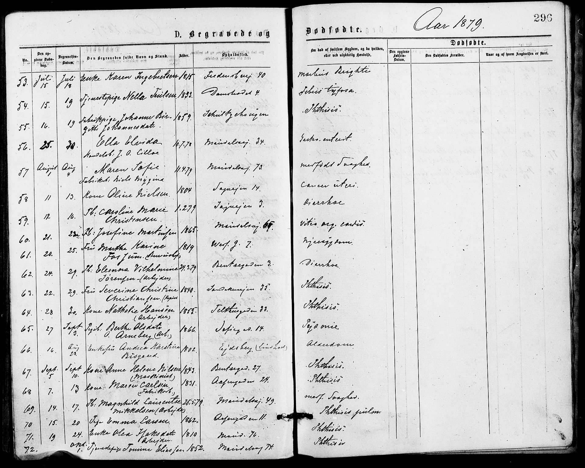 Gamle Aker prestekontor Kirkebøker, SAO/A-10617a/G/L0004: Parish register (copy) no. 4, 1875-1879, p. 296