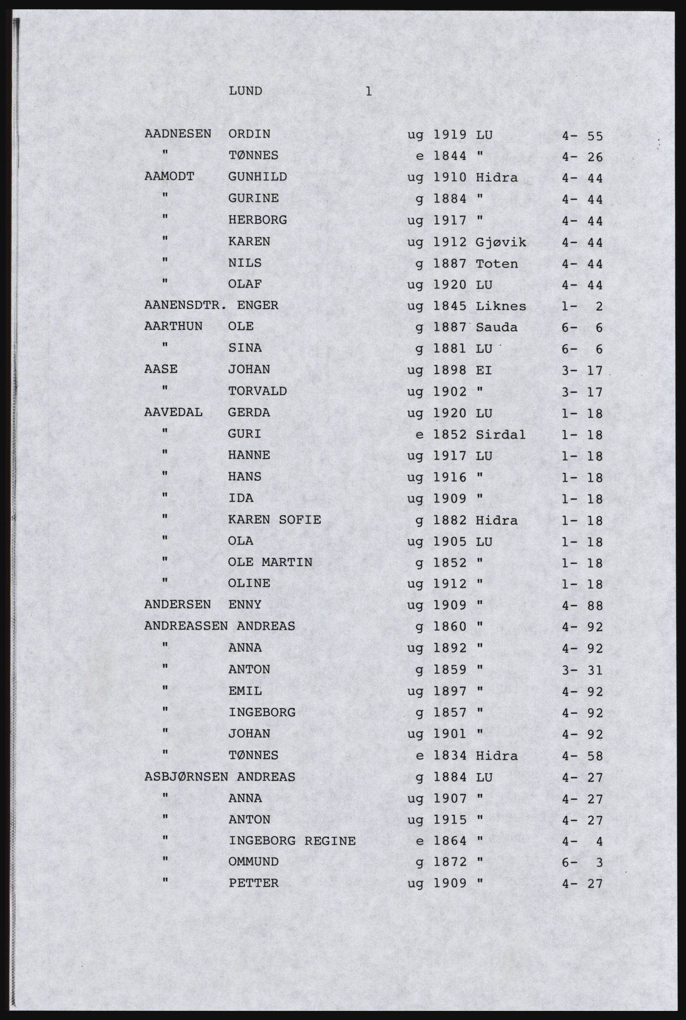 SAST, Copy of 1920 census for Dalane, 1920, p. 385