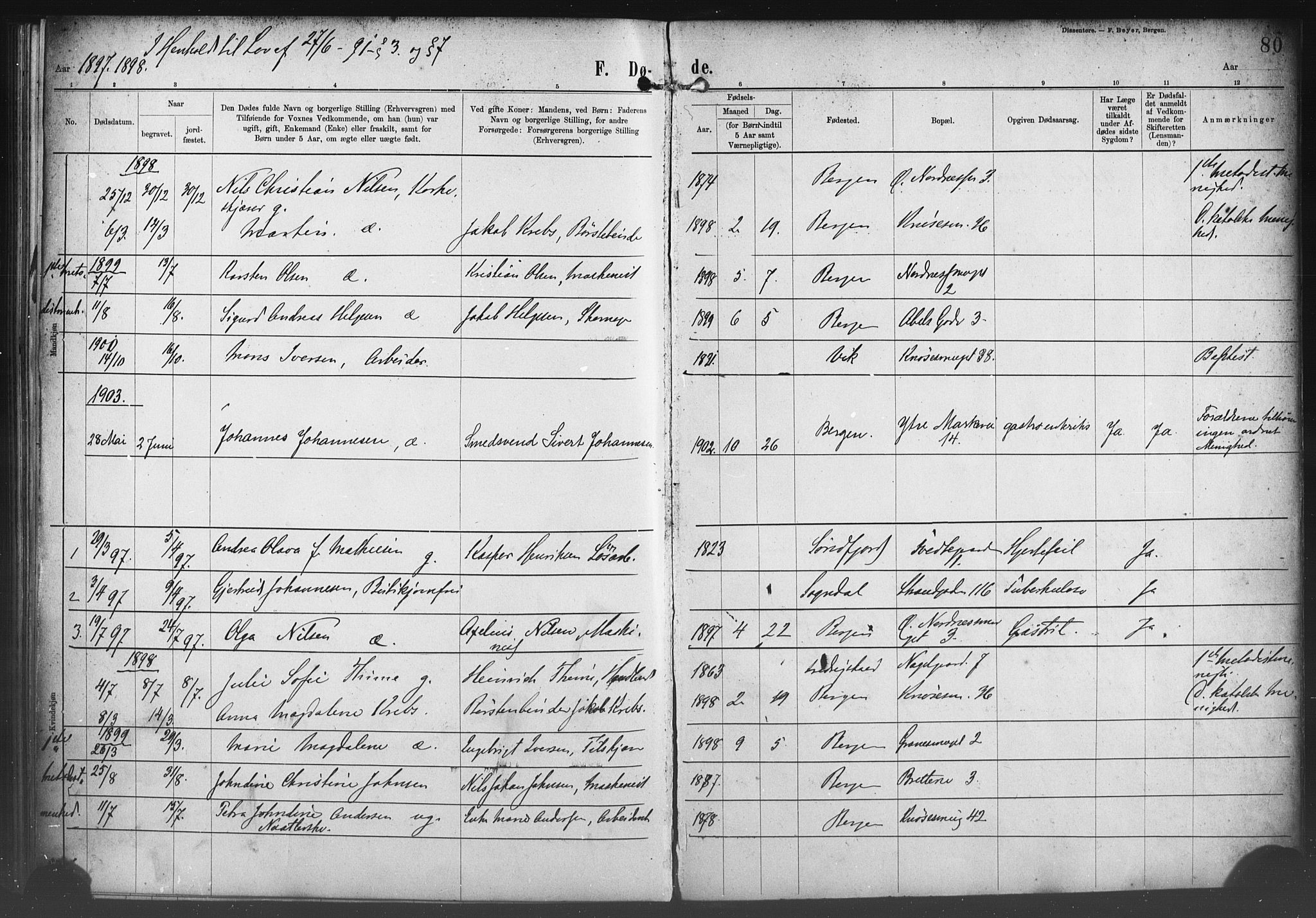 Nykirken Sokneprestembete, AV/SAB-A-77101/H/Haa/L0054: Parish register (official) no. H 3, 1897-1943, p. 80