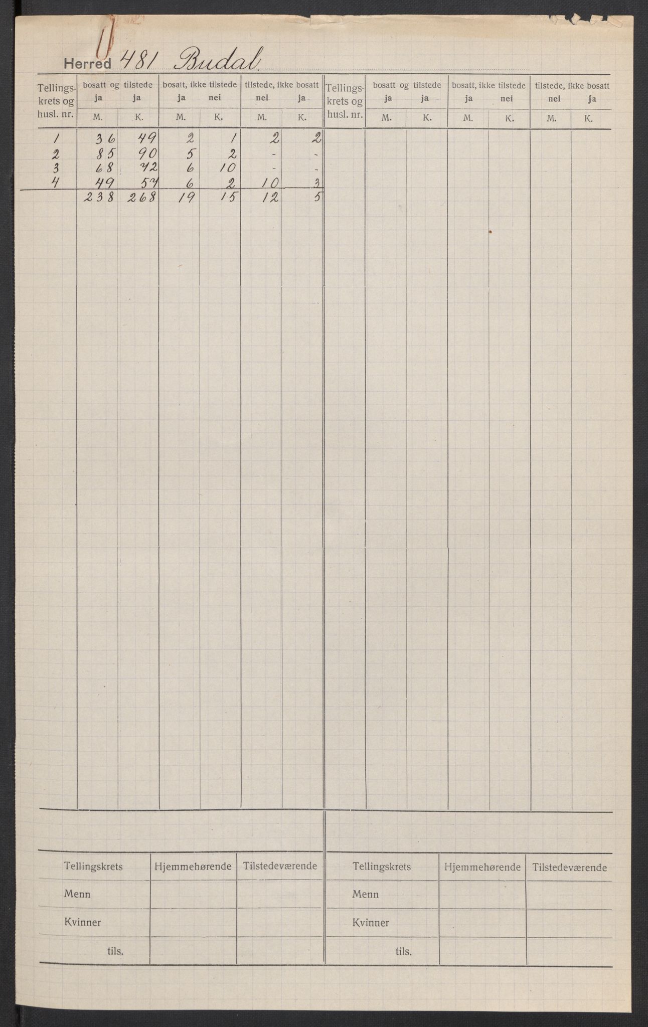 SAT, 1920 census for Budal, 1920, p. 2