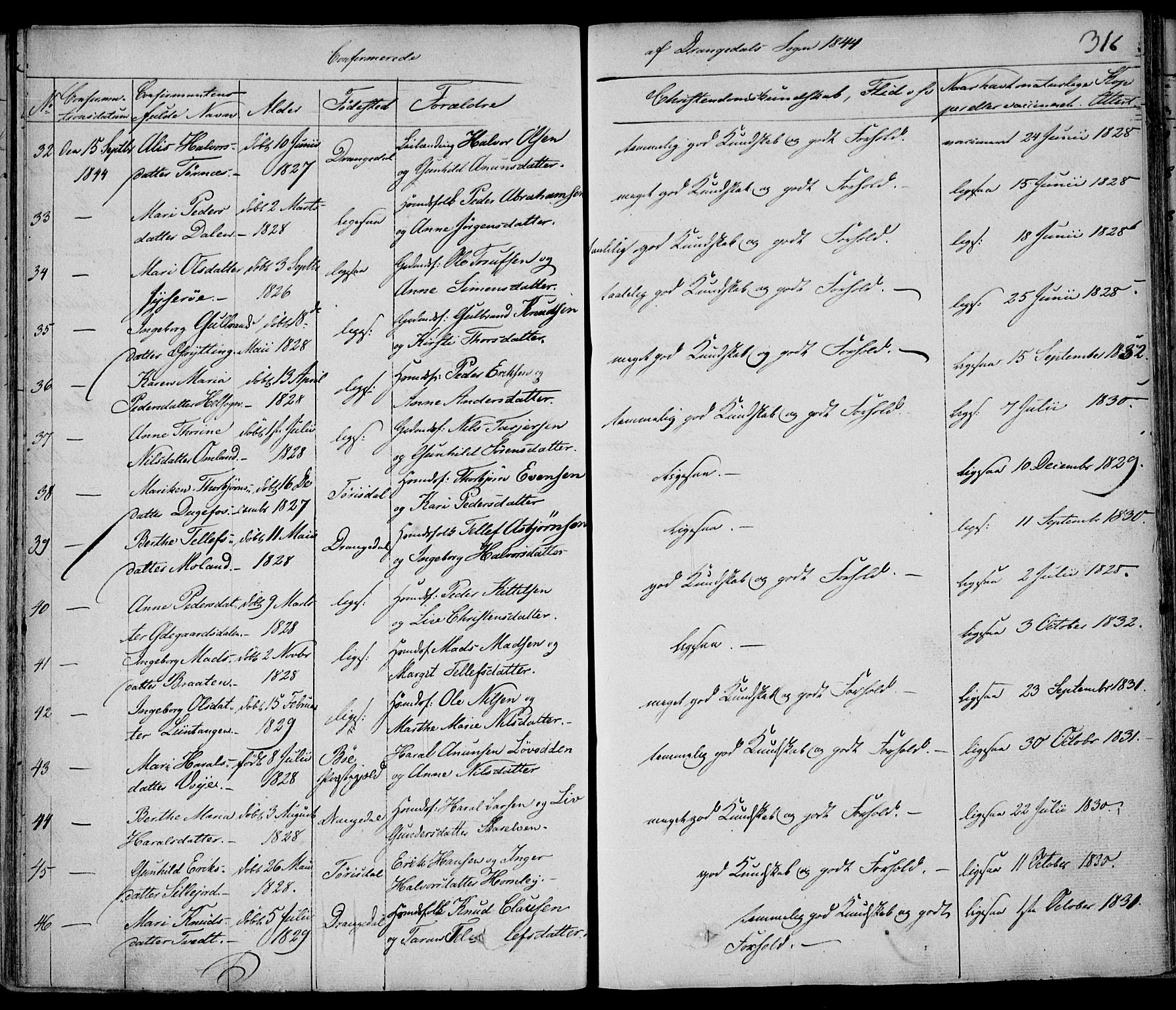 Drangedal kirkebøker, AV/SAKO-A-258/F/Fa/L0007a: Parish register (official) no. 7a, 1837-1856, p. 316